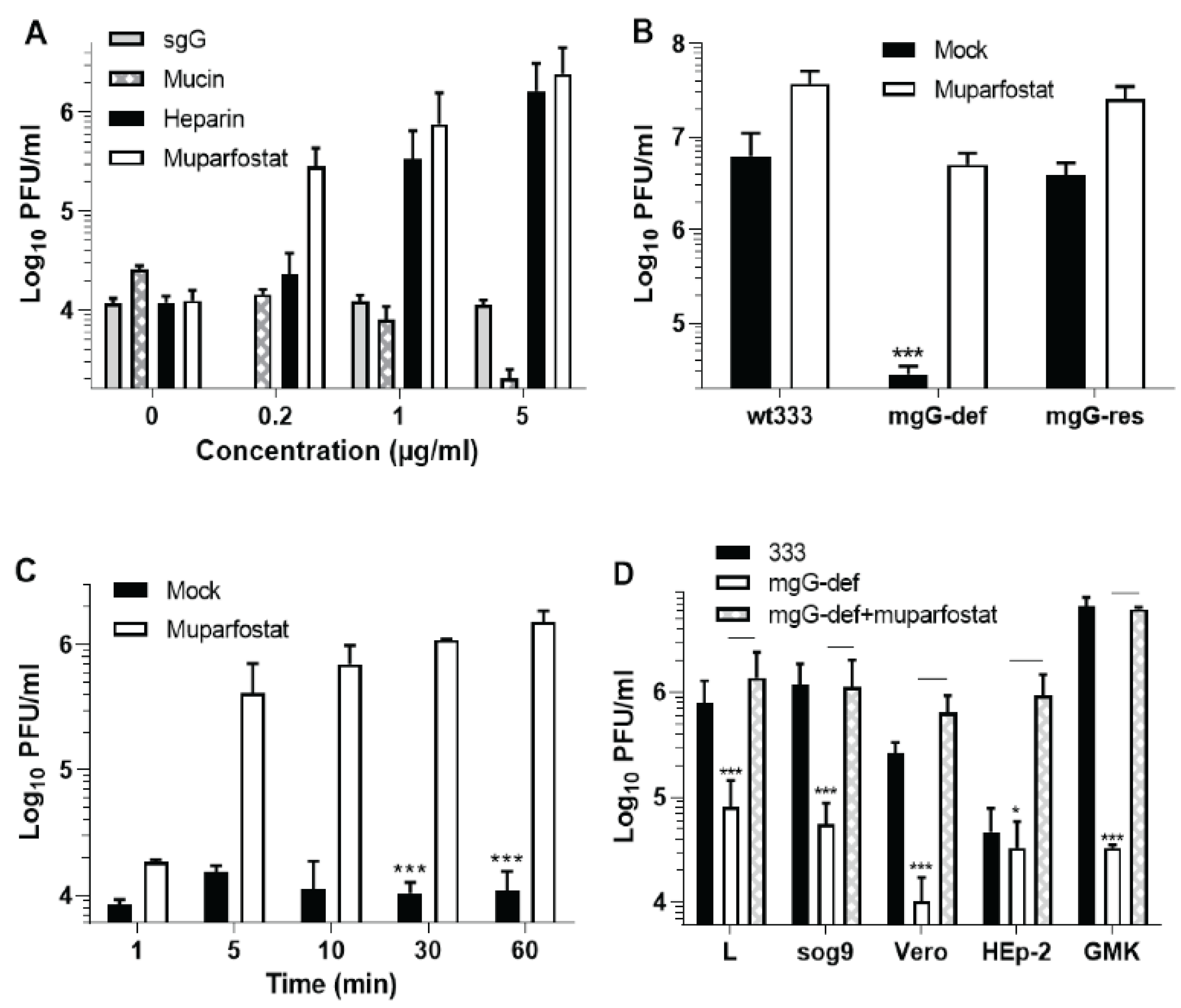 Viruses 13 00887 g004