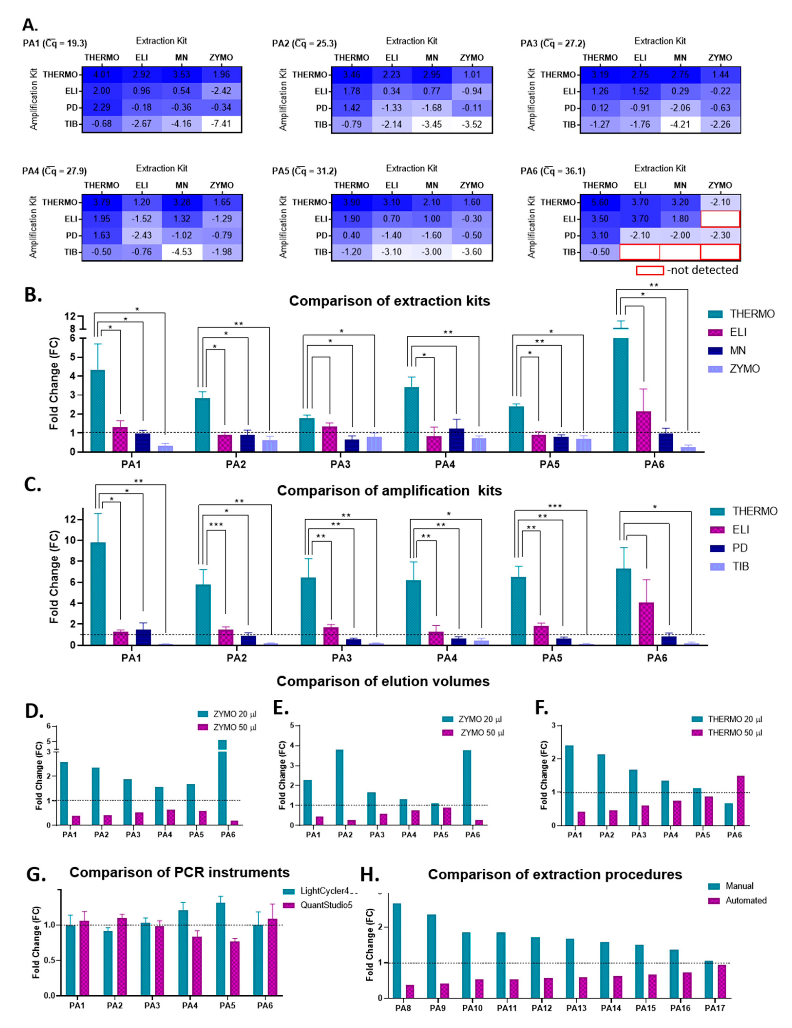 Viruses 13 00902 g002