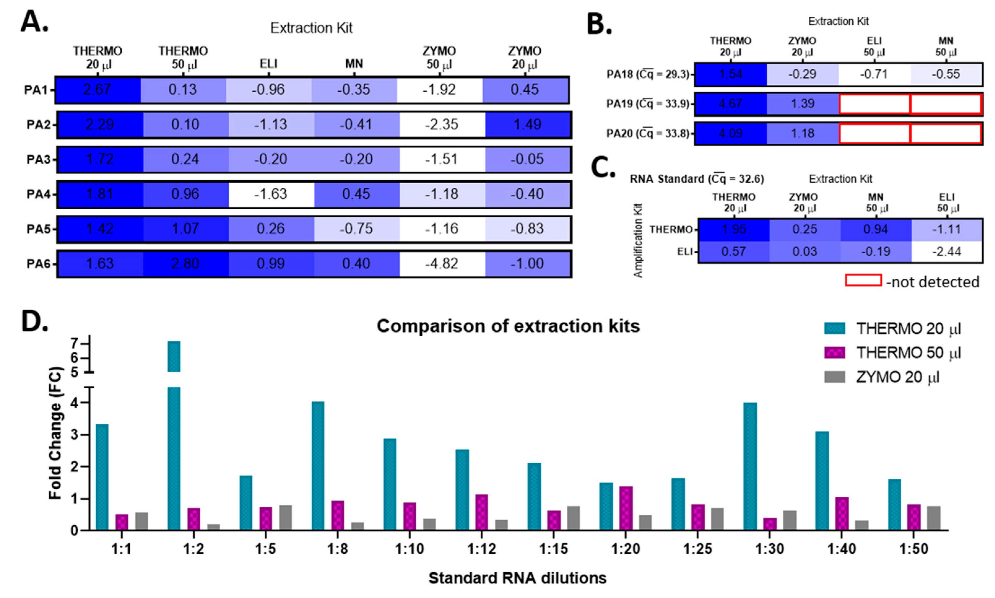 Viruses 13 00902 g003