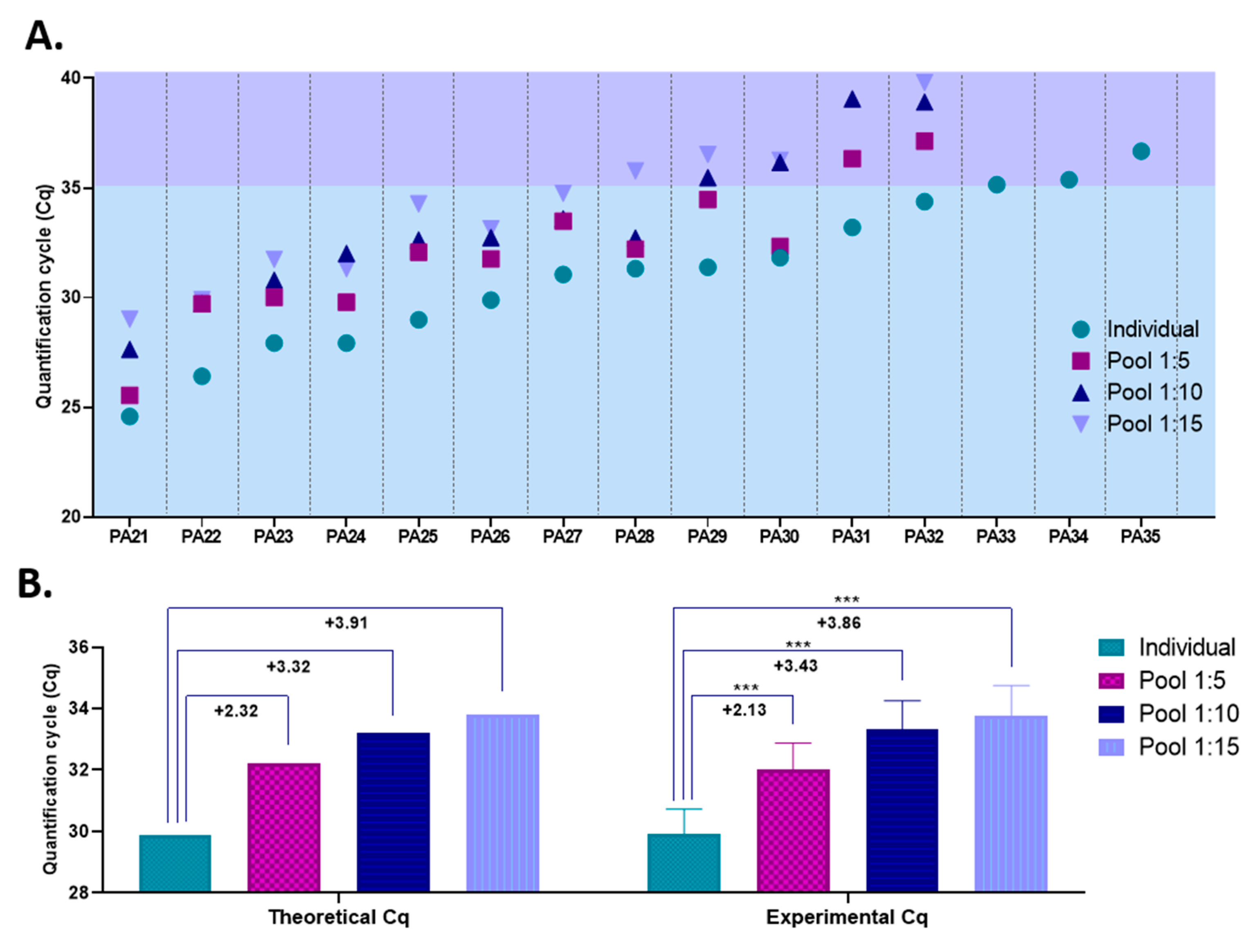 Viruses 13 00902 g005