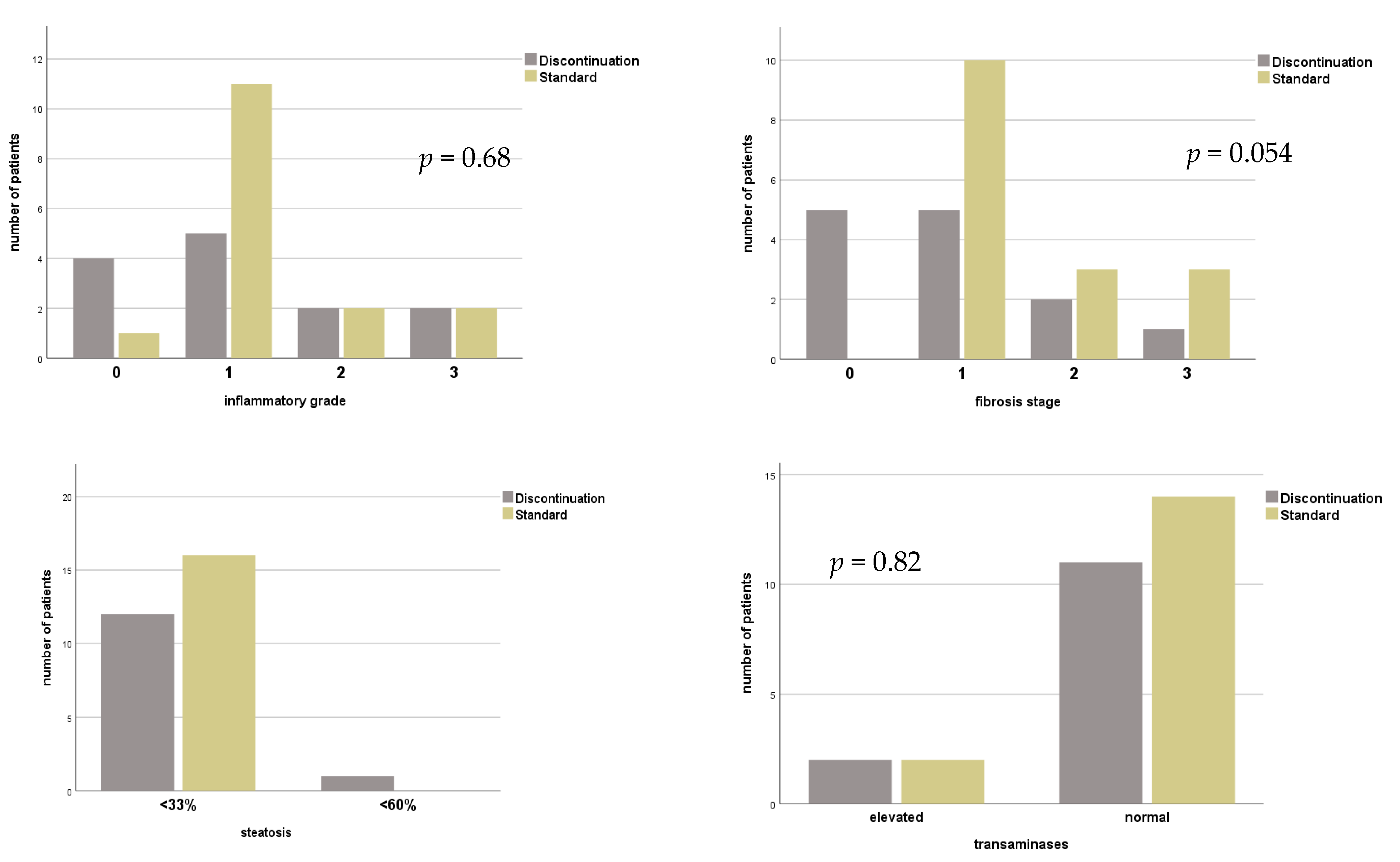 Viruses 13 00904 g002