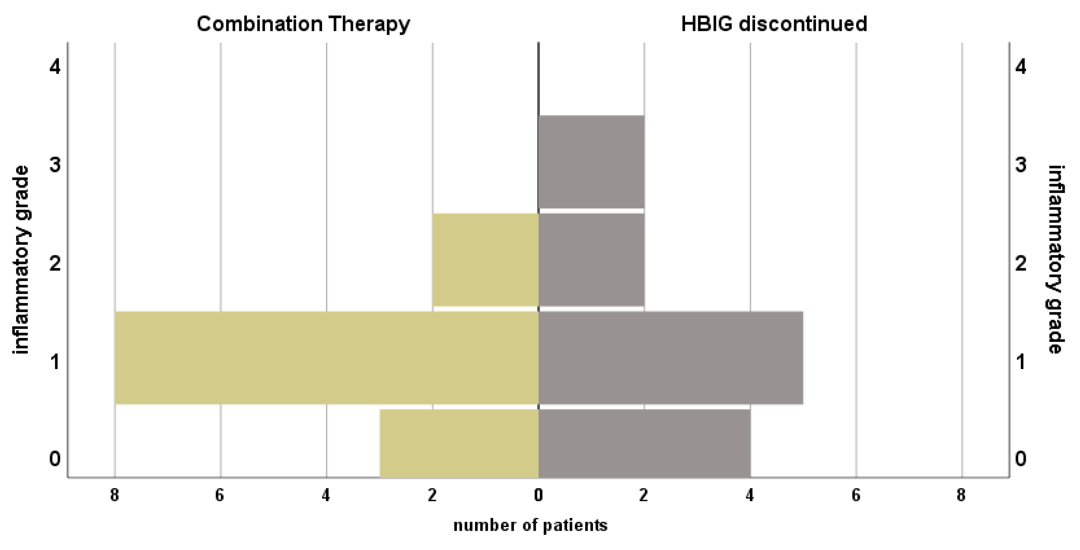Viruses 13 00904 g003a