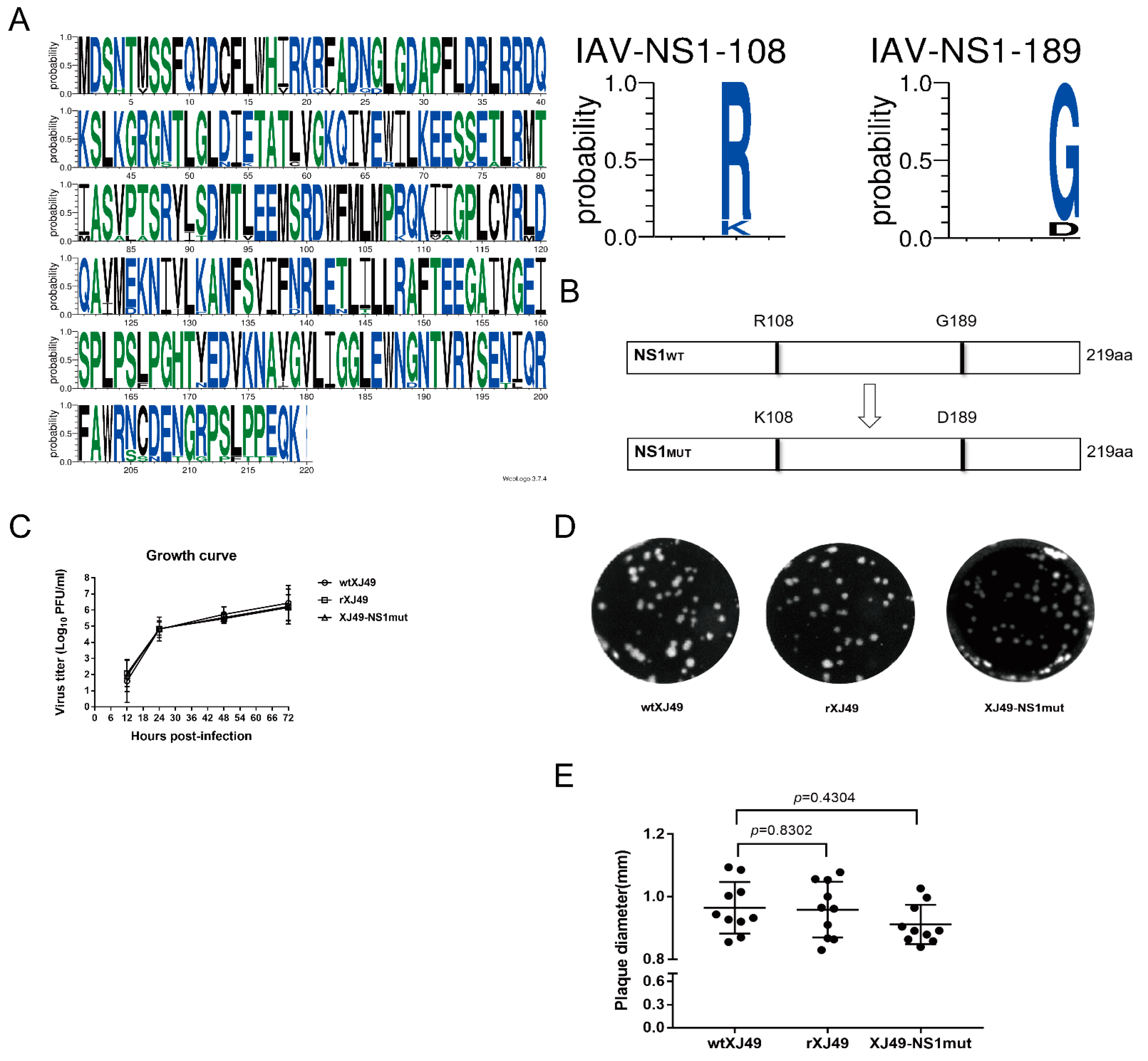 Viruses 13 00905 g001