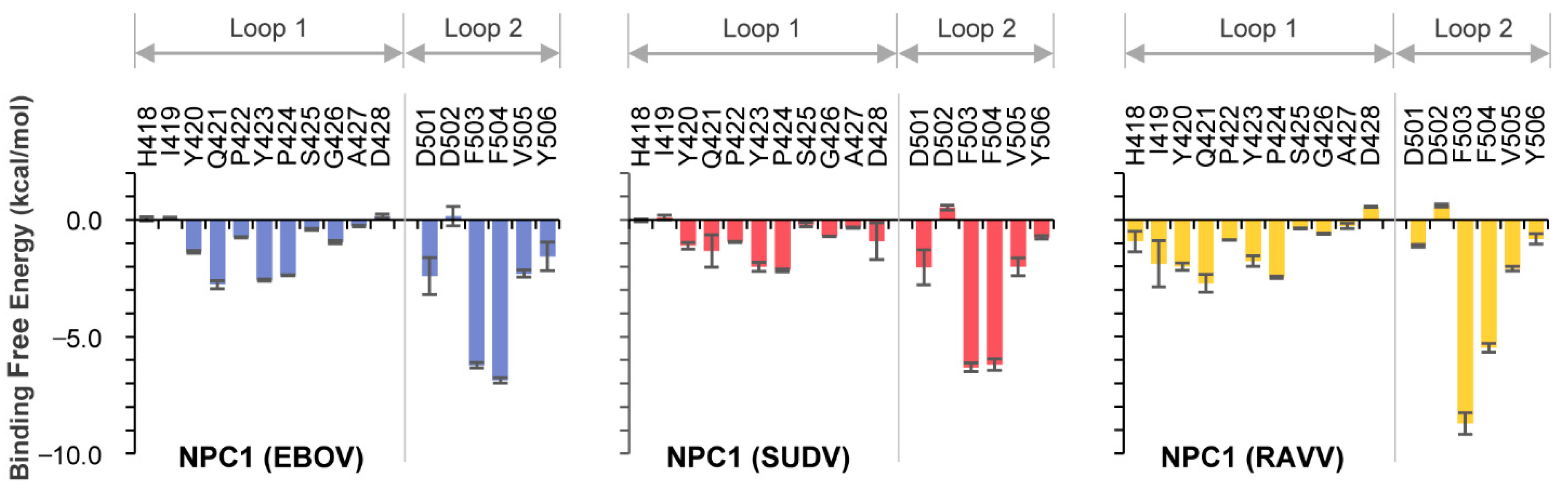 Viruses 13 00913 g002