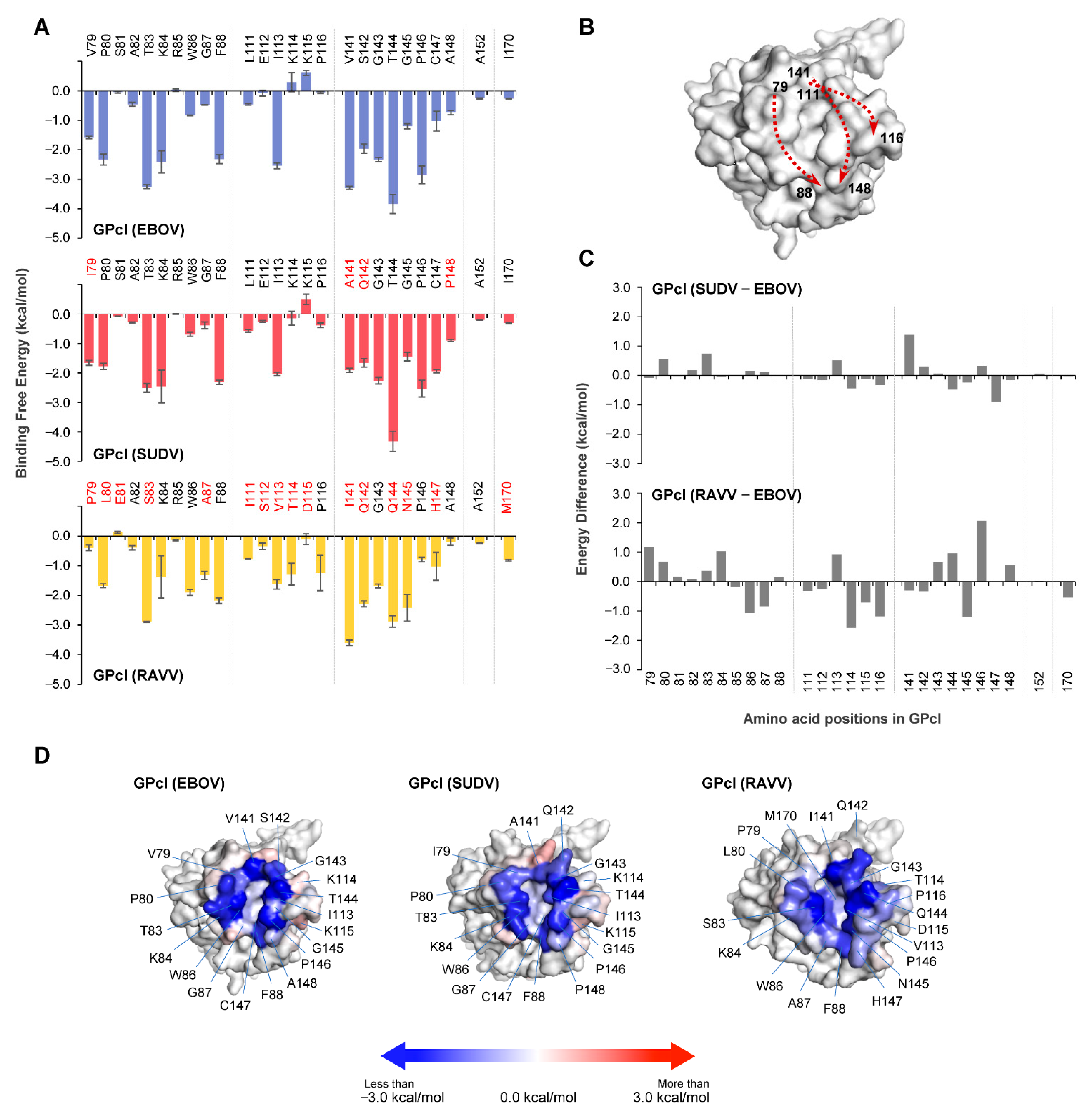 Viruses 13 00913 g003