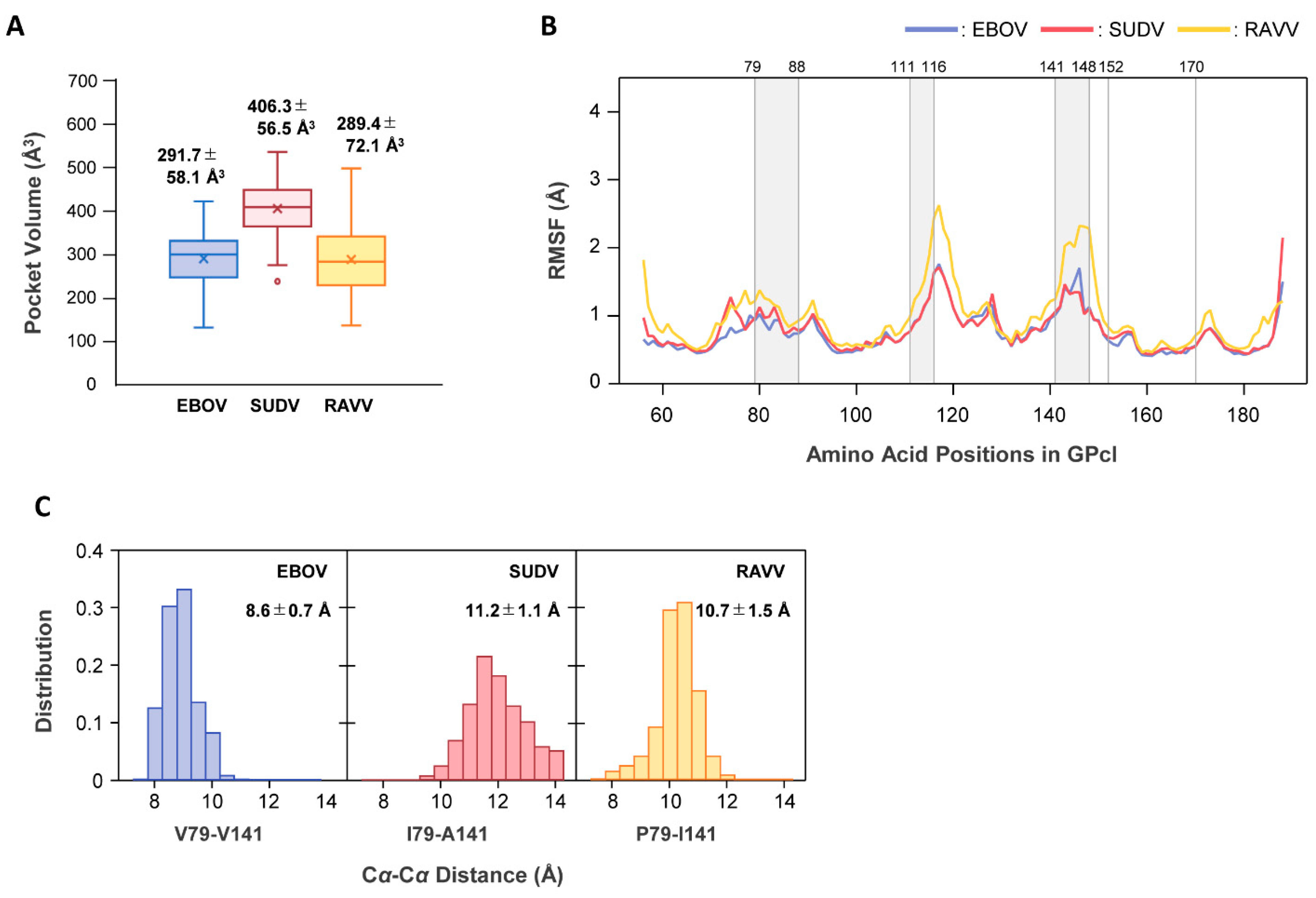 Viruses 13 00913 g006