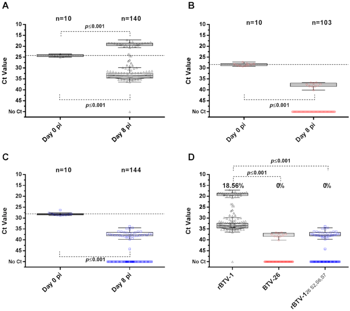 Viruses 13 00919 g007