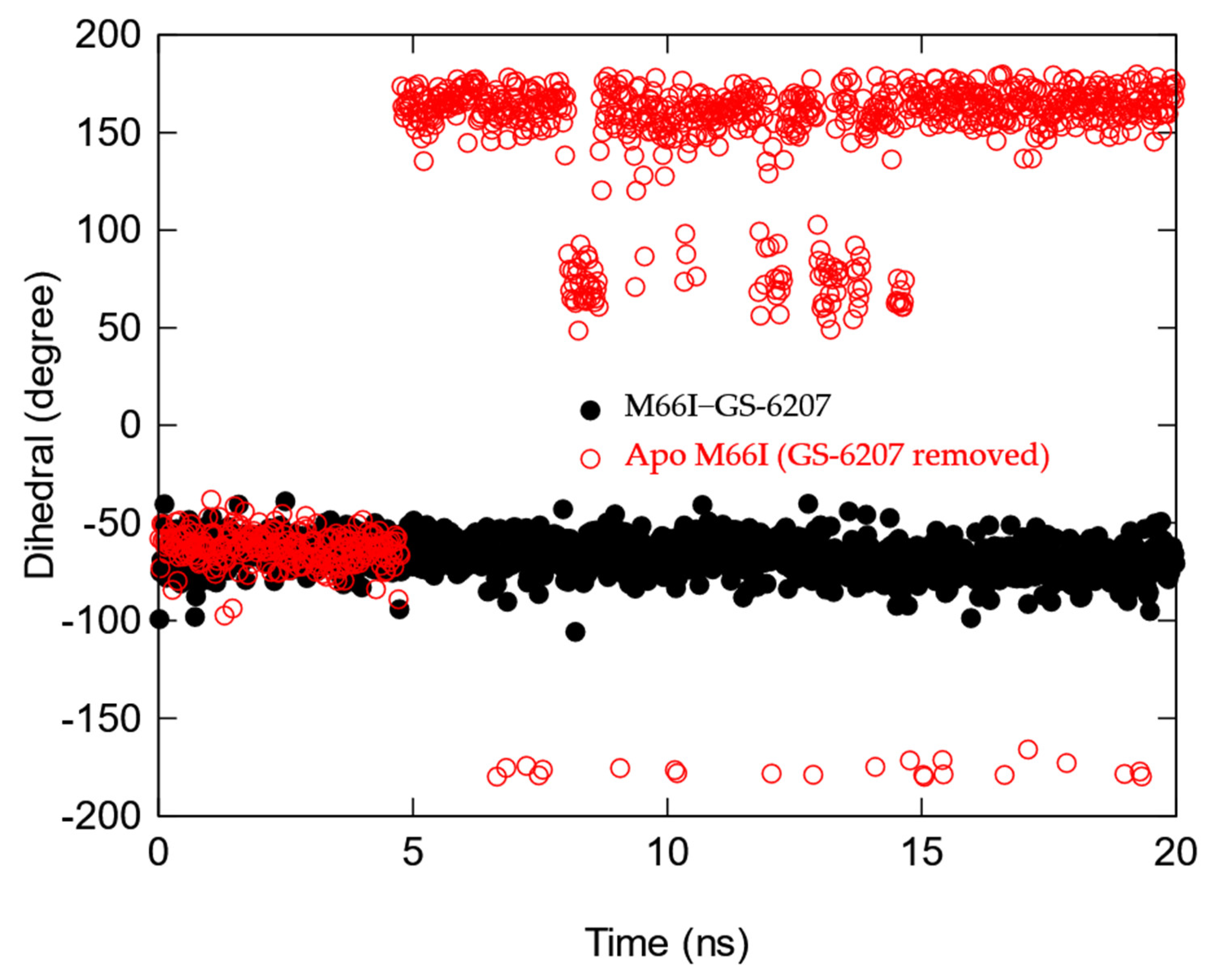 Viruses 13 00920 g006