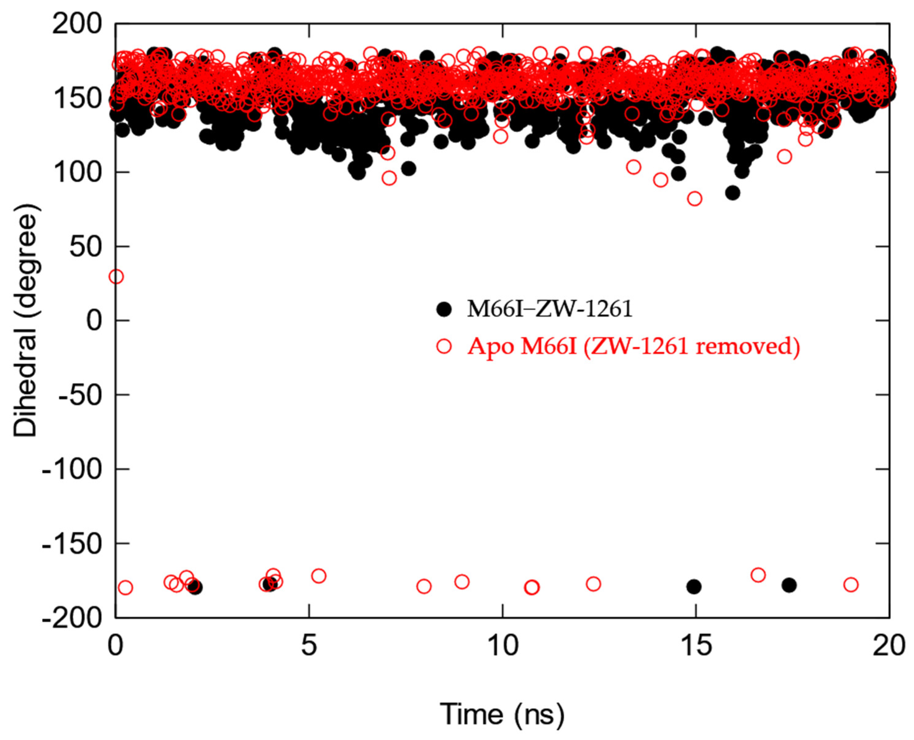 Viruses 13 00920 g007