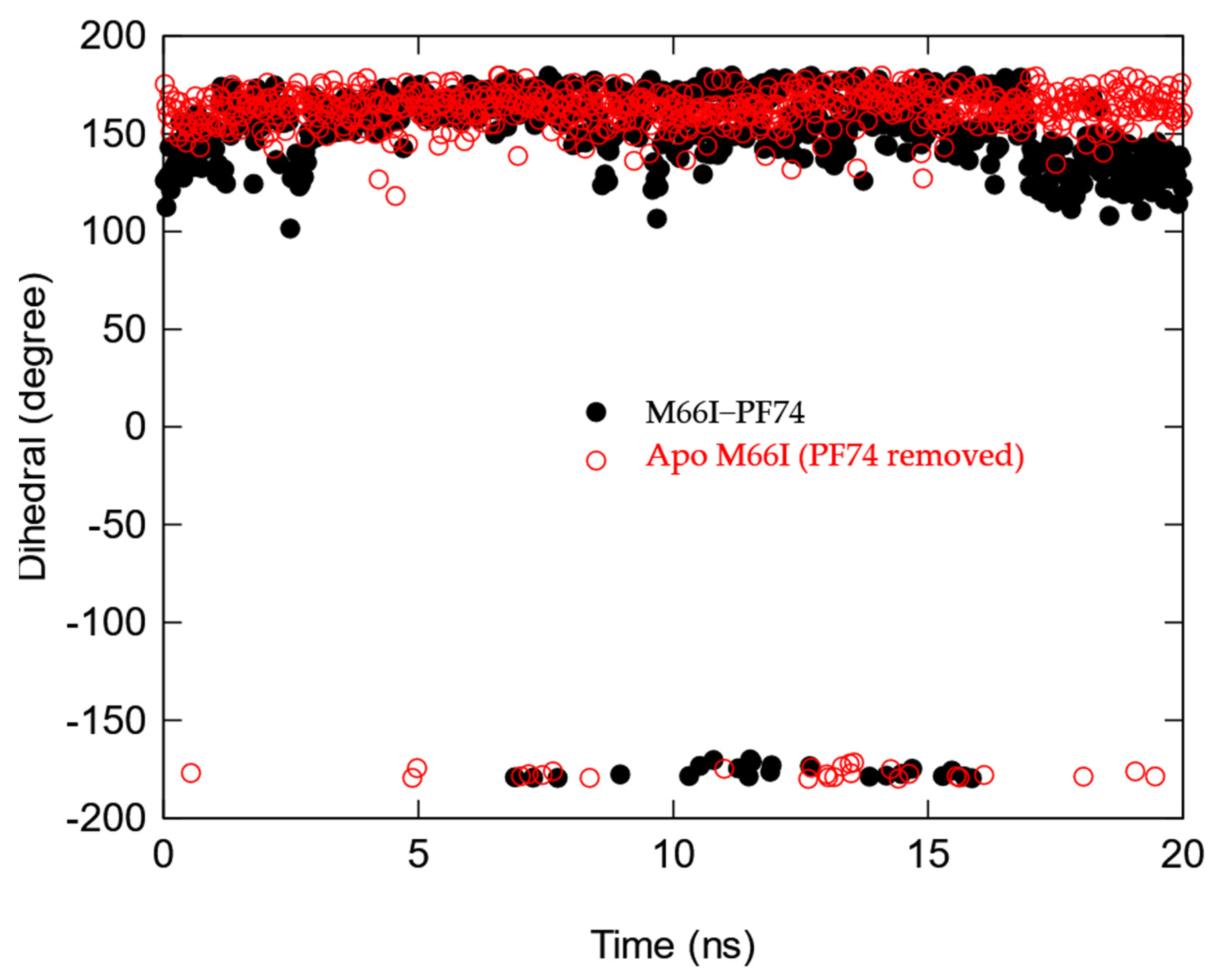 Viruses 13 00920 g008