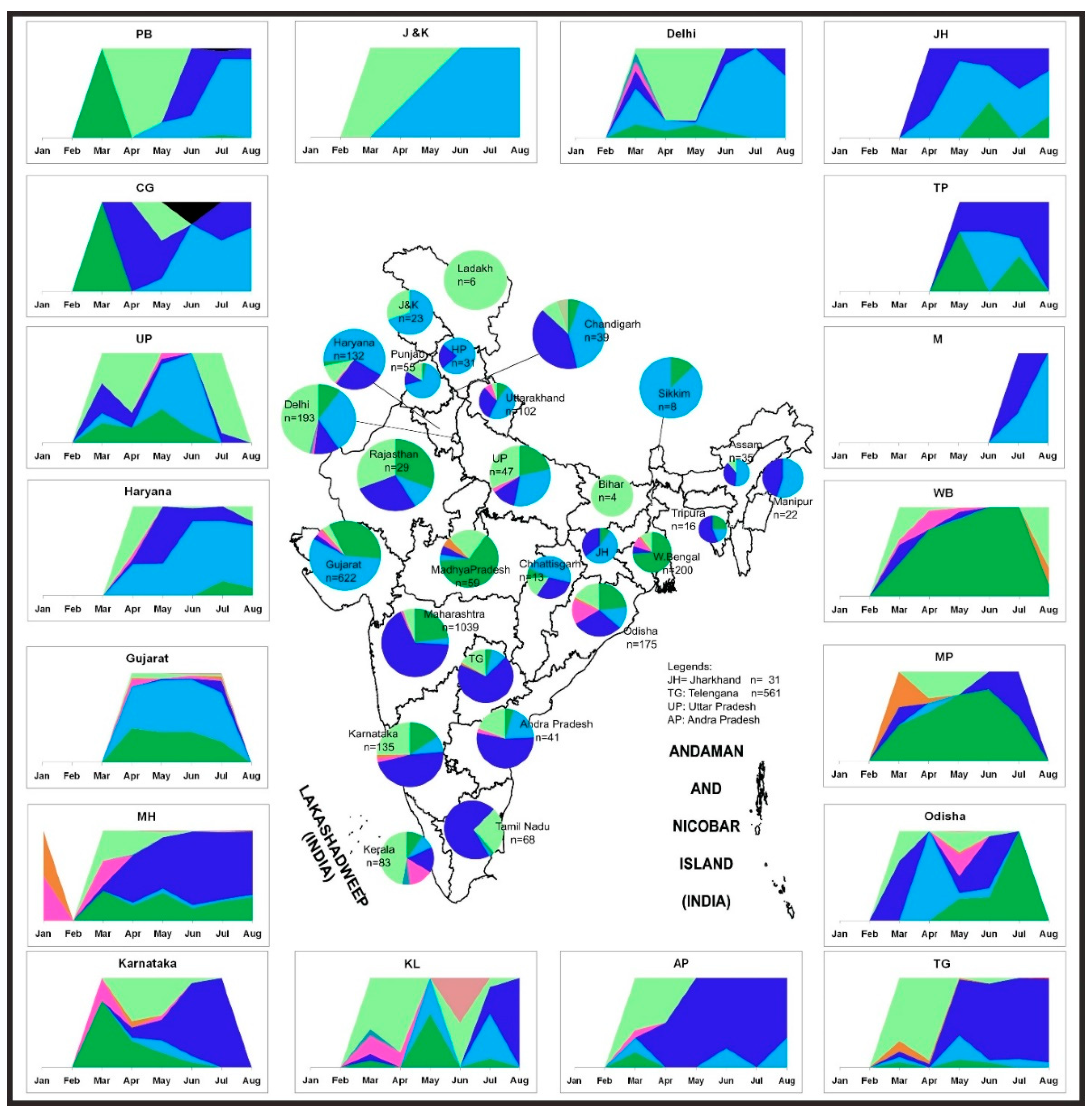 Viruses 13 00925 g005