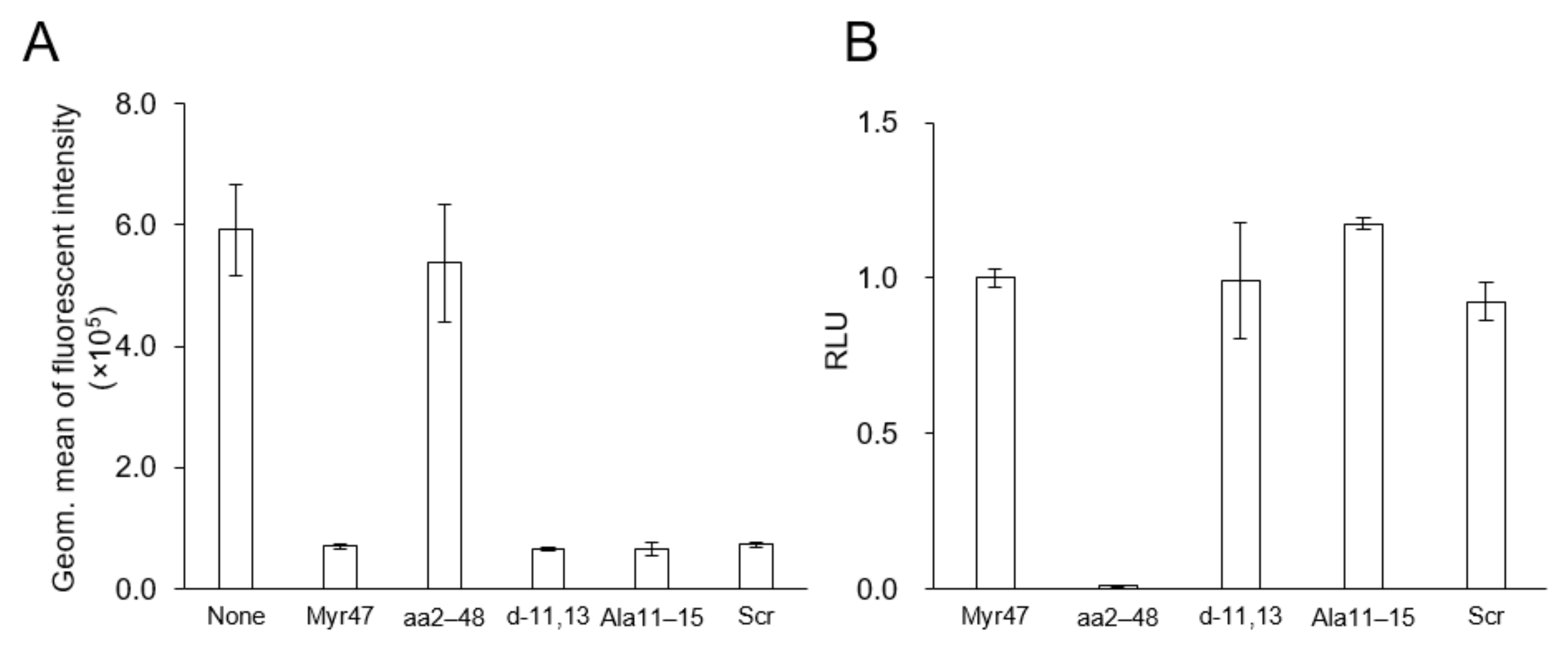 Viruses 13 00929 g004