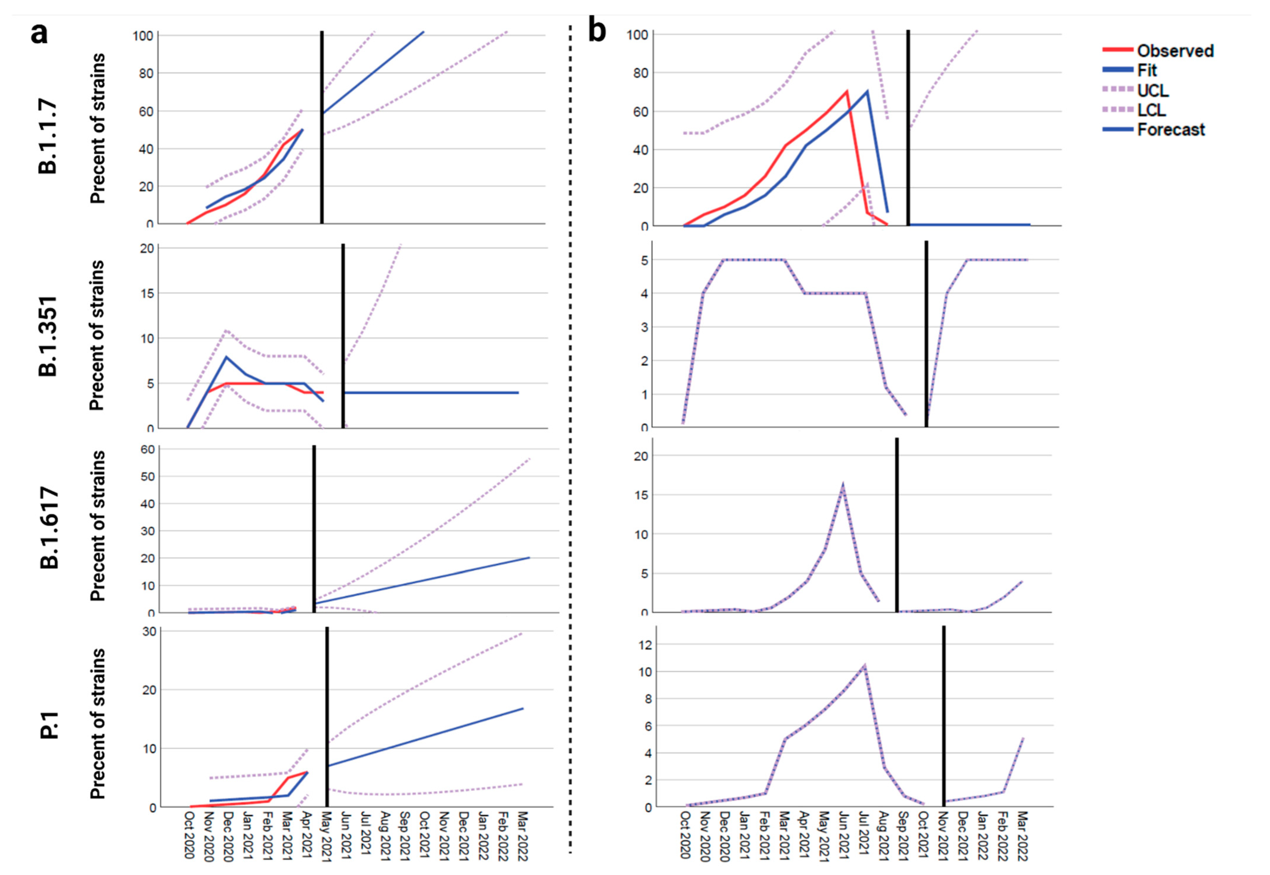 Viruses 13 00930 g002 Viruses 13 00930 g002