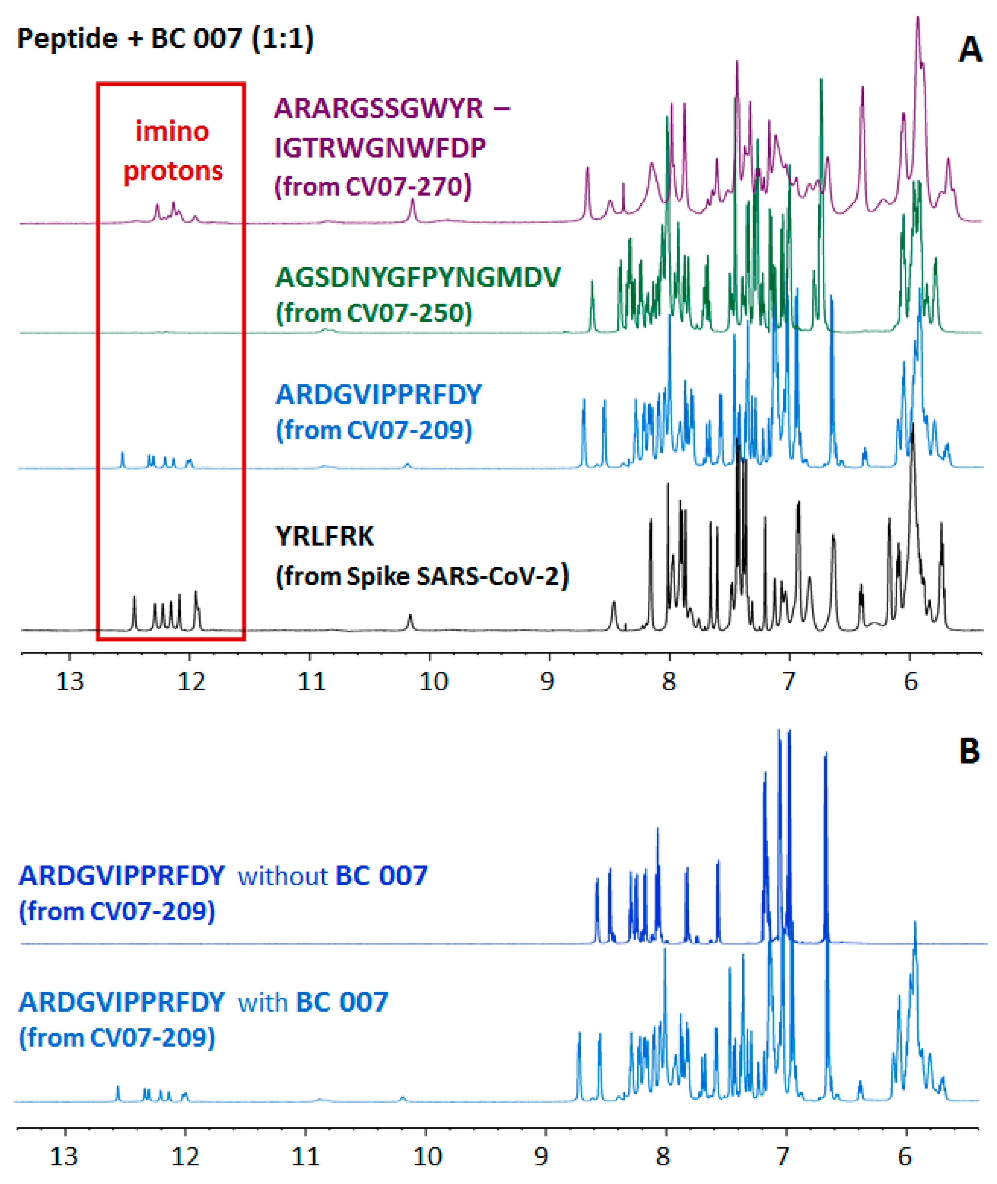 Viruses 13 00932 g001