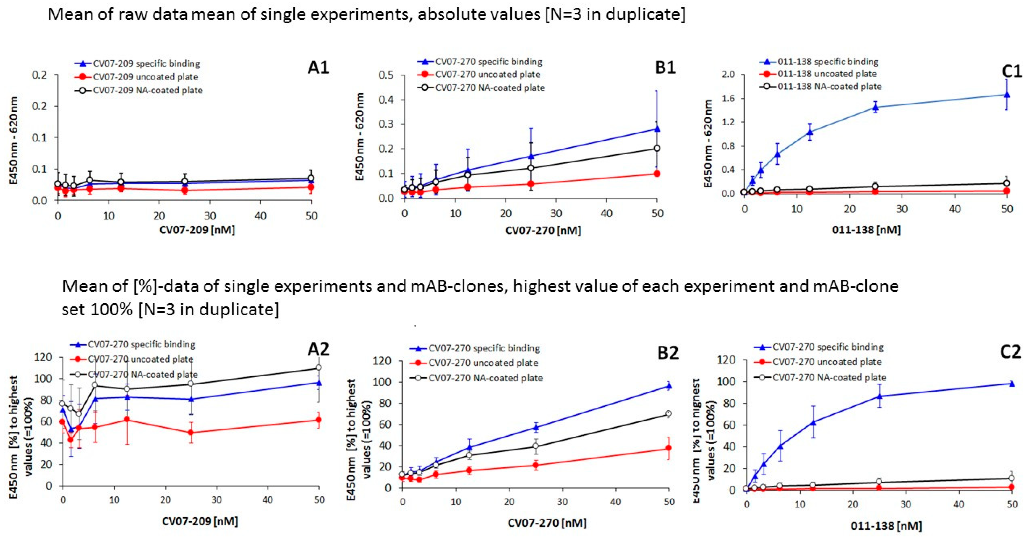 Viruses 13 00932 g003