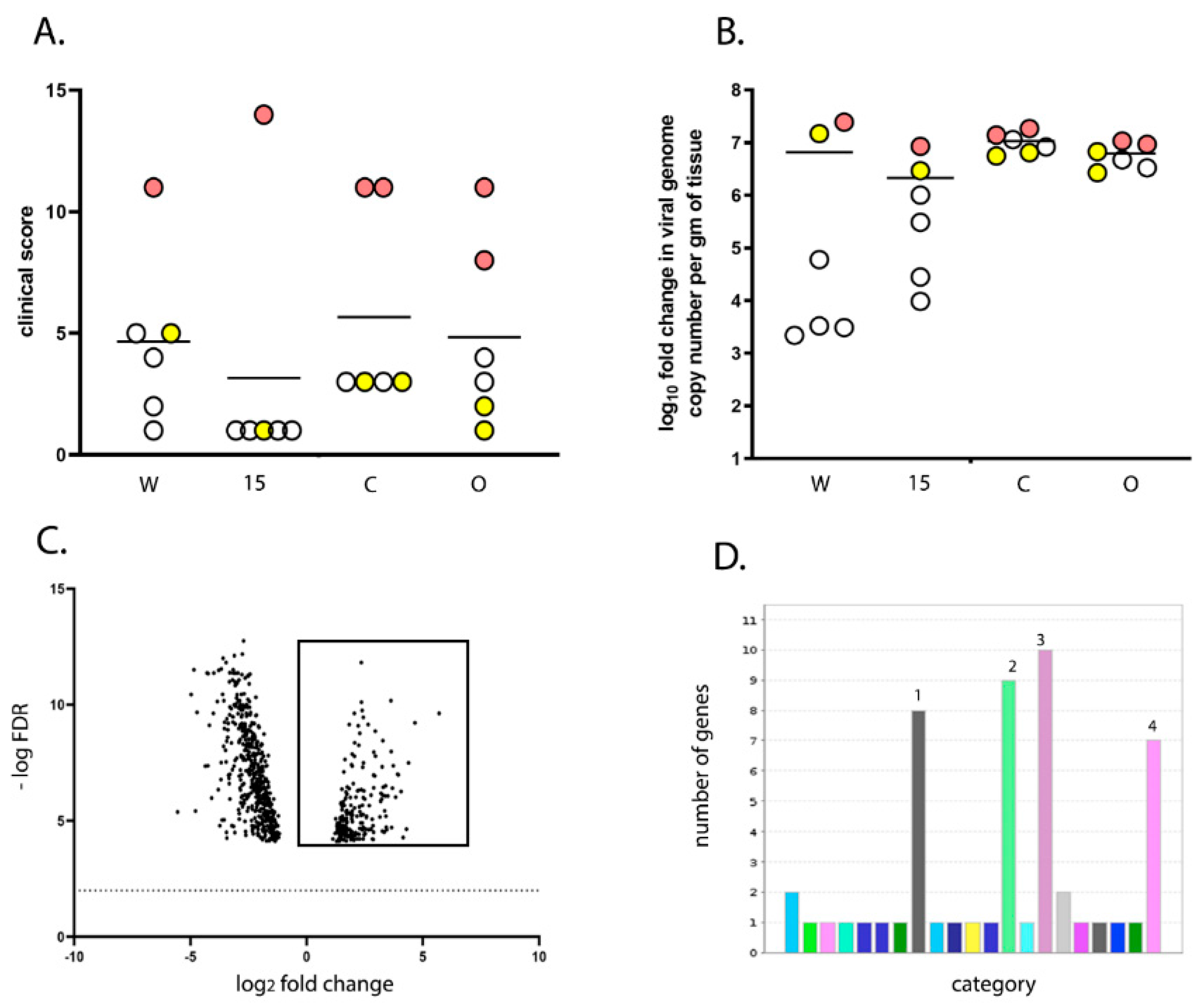 Viruses 13 00933 g004 Viruses 13 00933 g004