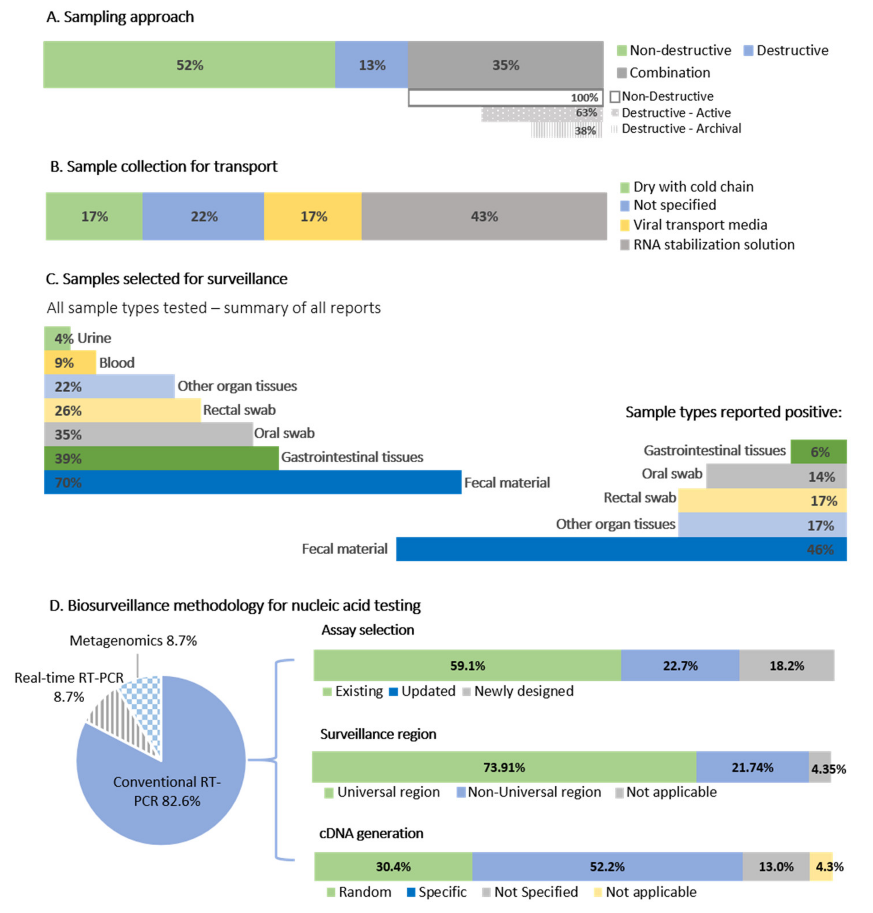 Viruses 13 00936 g003