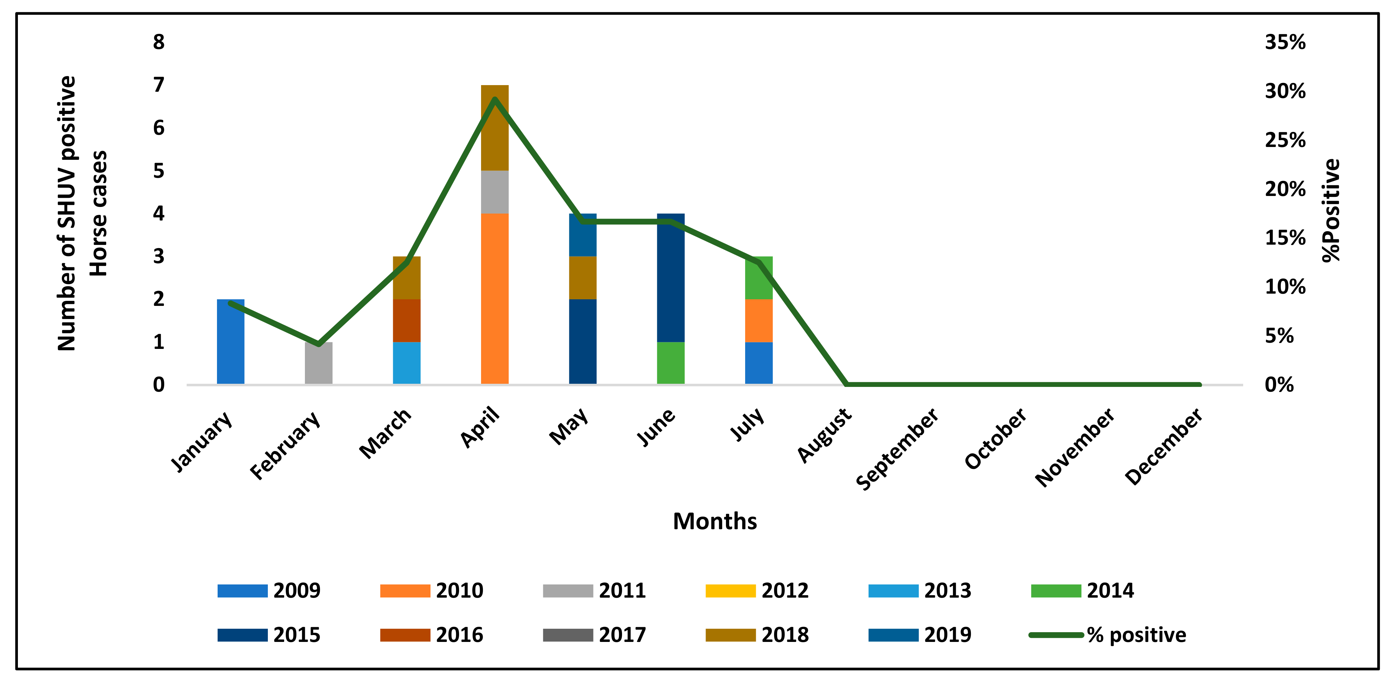Viruses 13 00937 g001