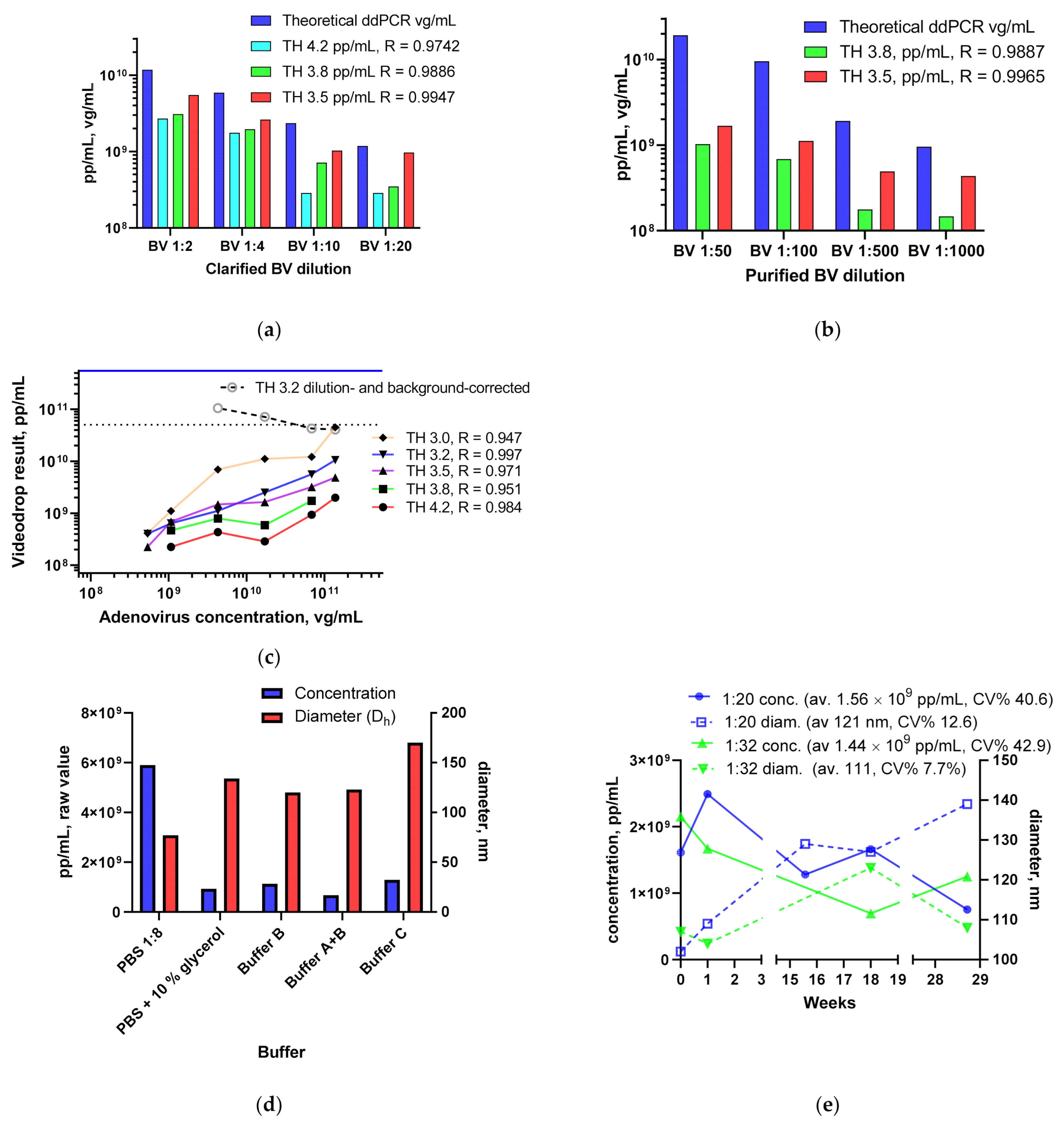Viruses 13 00939 g003
