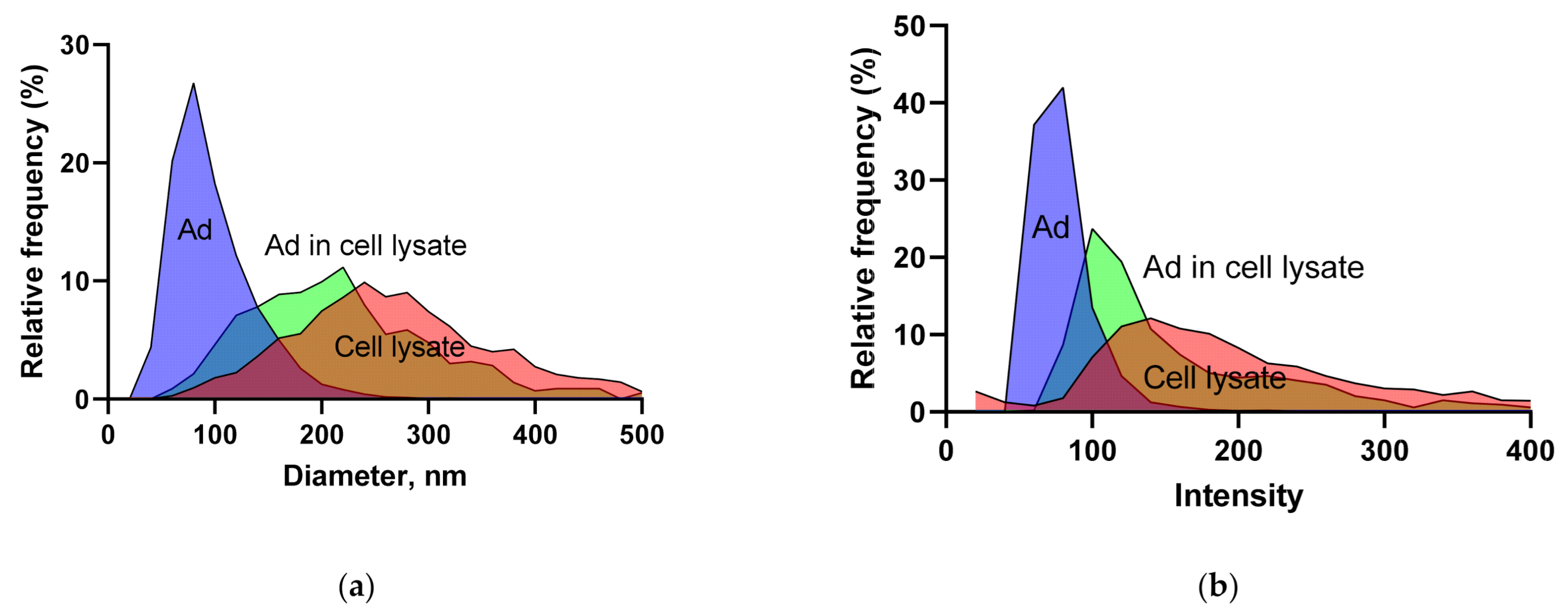 Viruses 13 00939 g005a