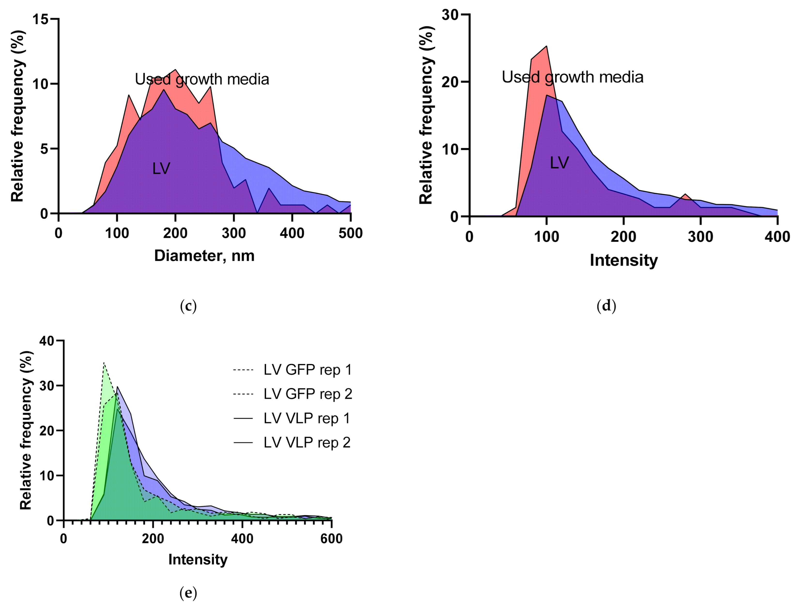 Viruses 13 00939 g005b