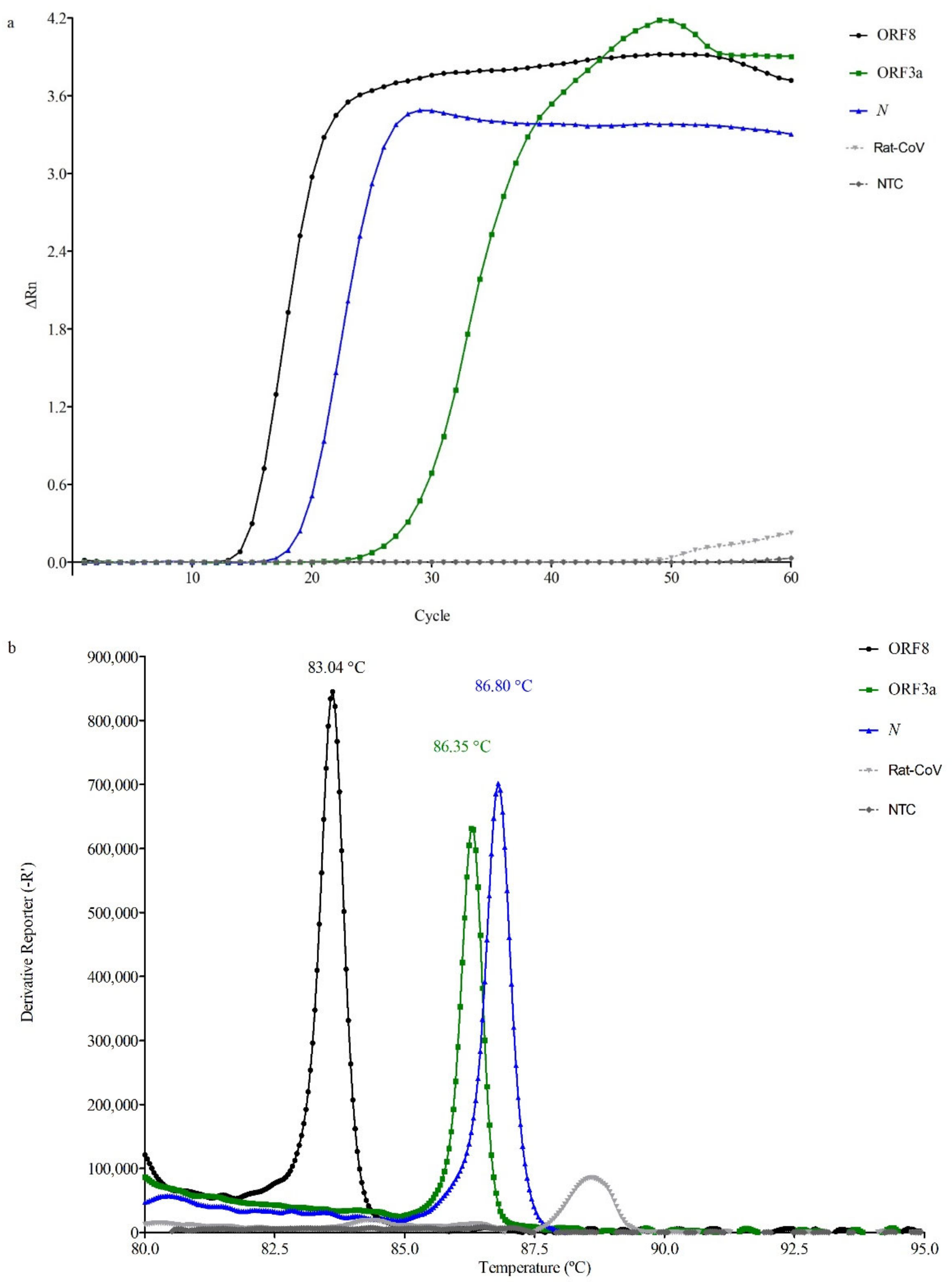 Viruses 13 00940 g002 Viruses 13 00940 g002