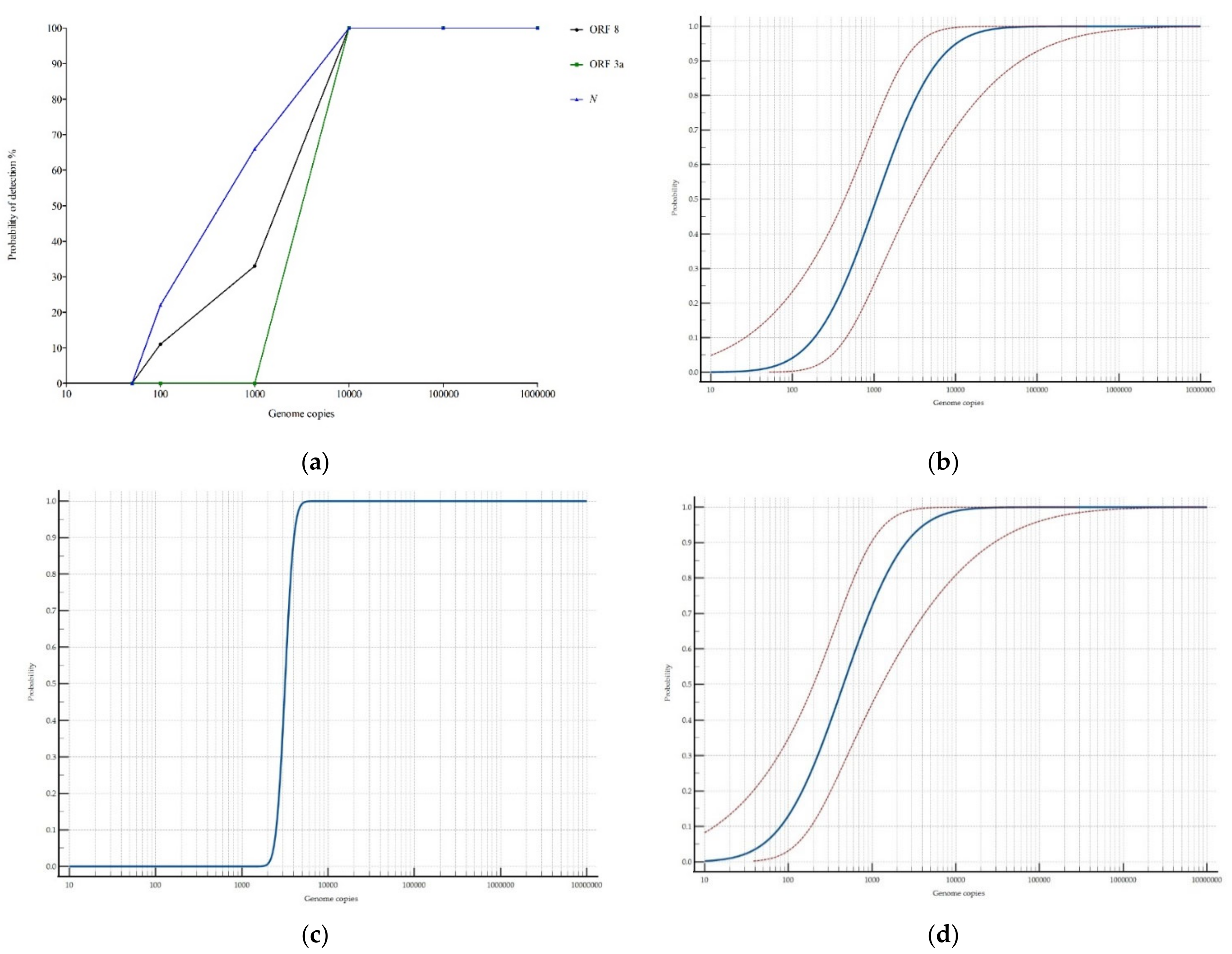 Viruses 13 00940 g003 Viruses 13 00940 g003