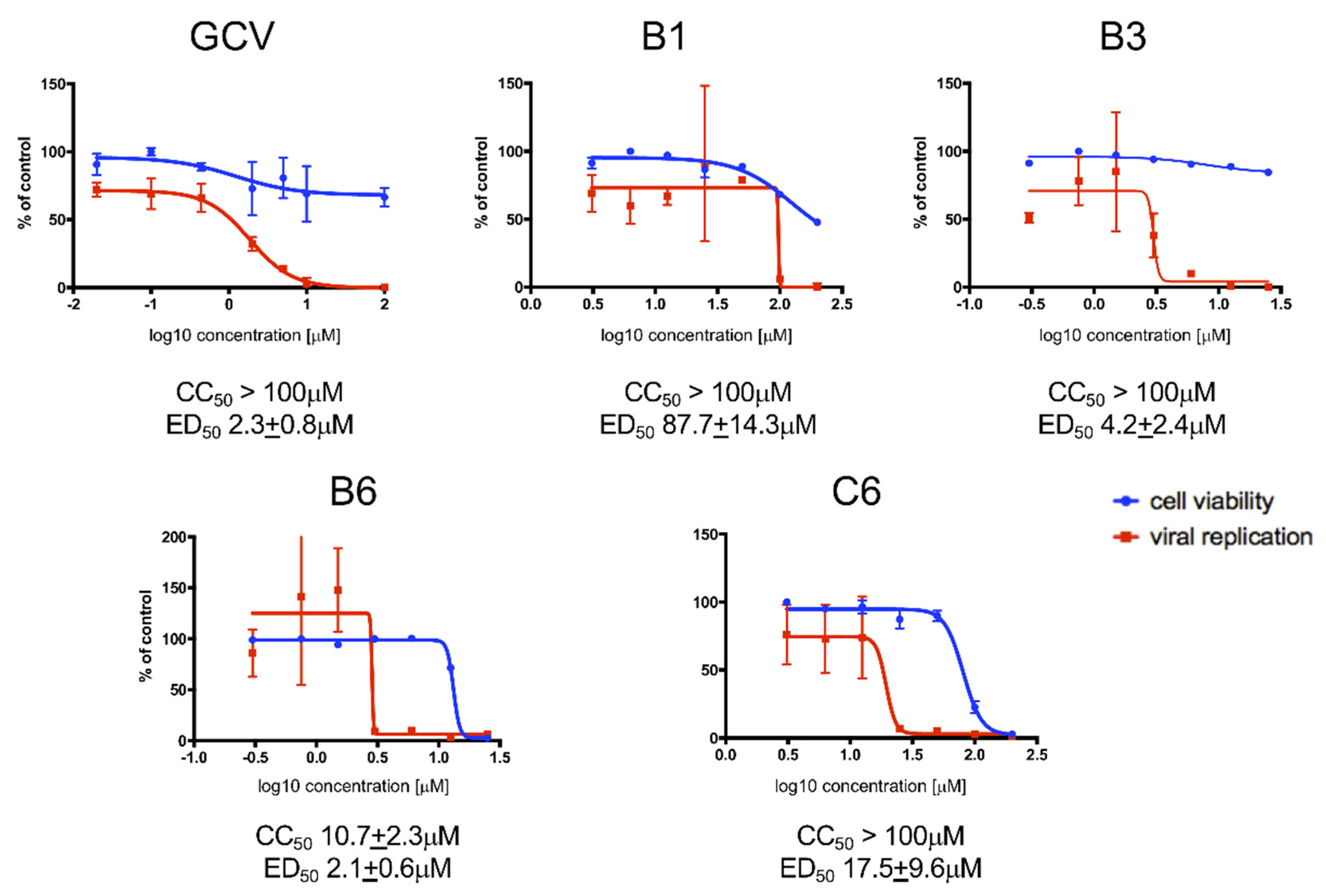 Viruses 13 00941 g003 Viruses 13 00941 g003