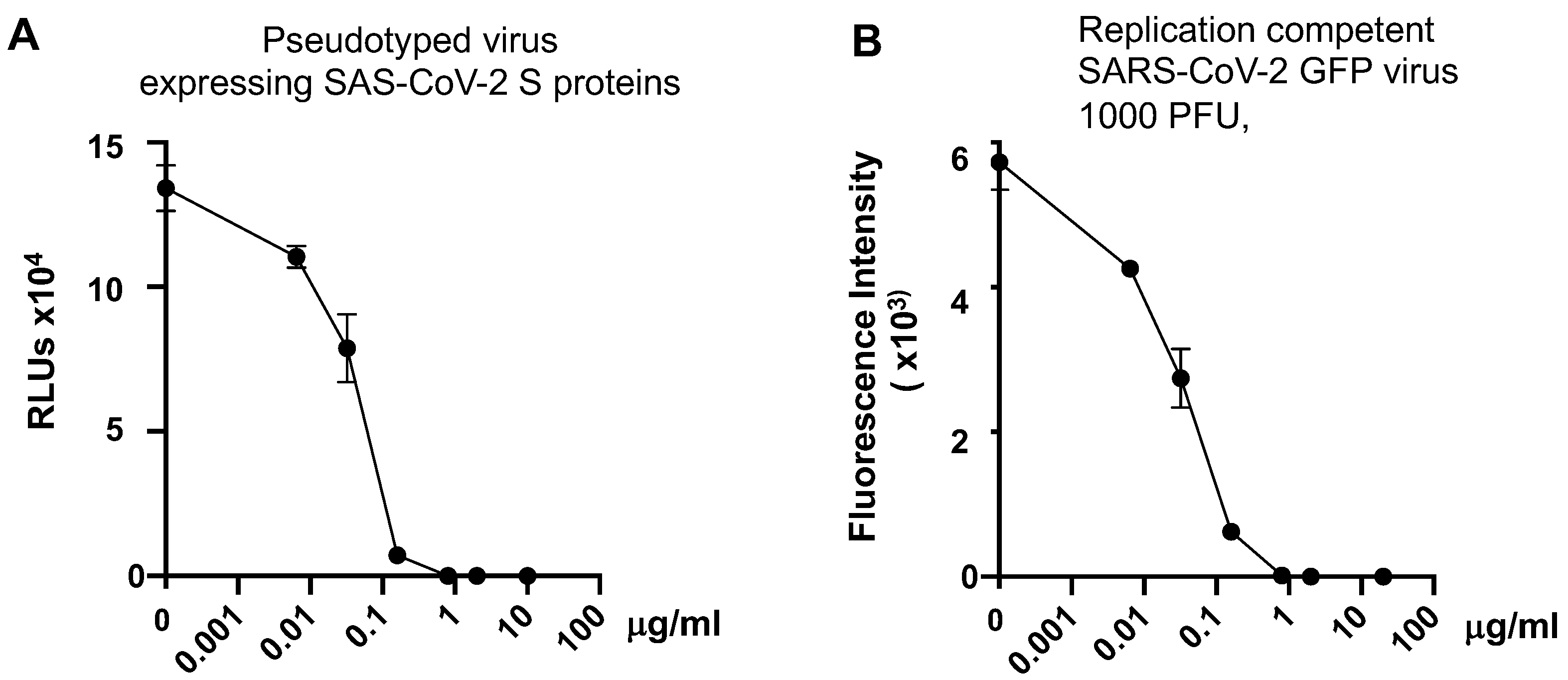 Viruses 13 00953 g002 Viruses 13 00953 g002