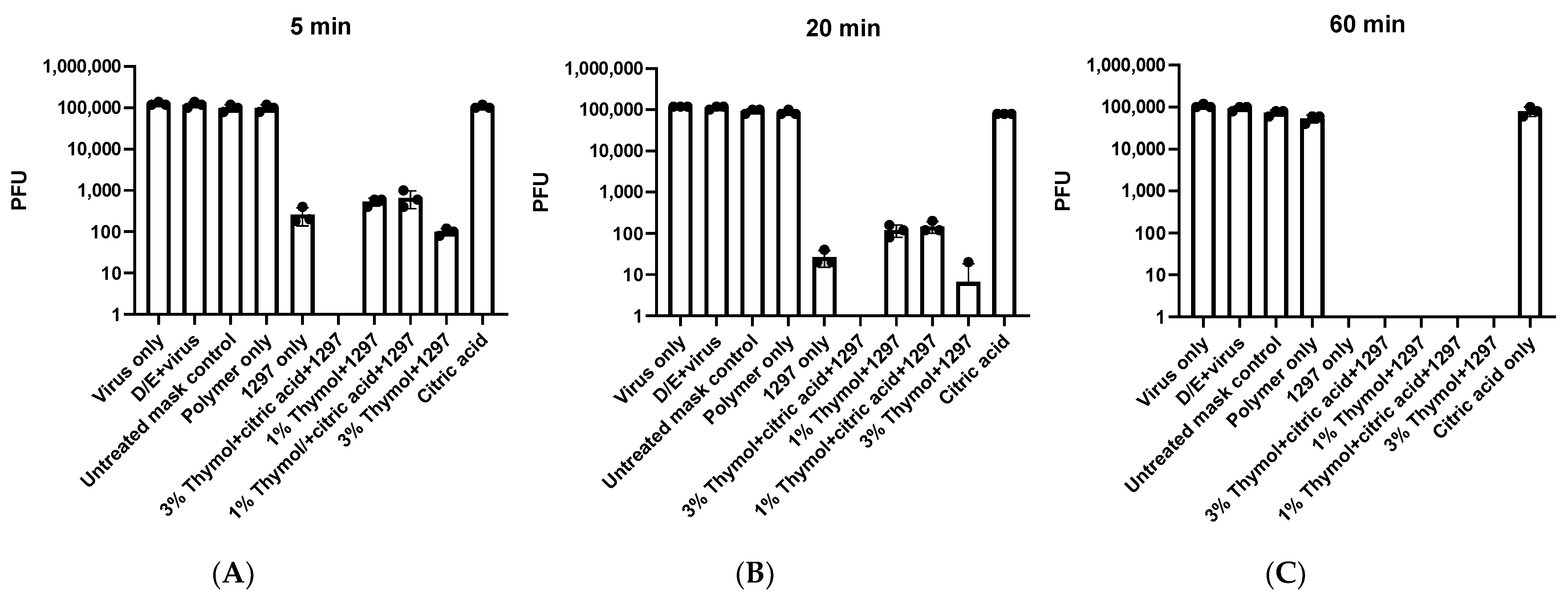 Viruses 13 00960 g002 Viruses 13 00960 g002