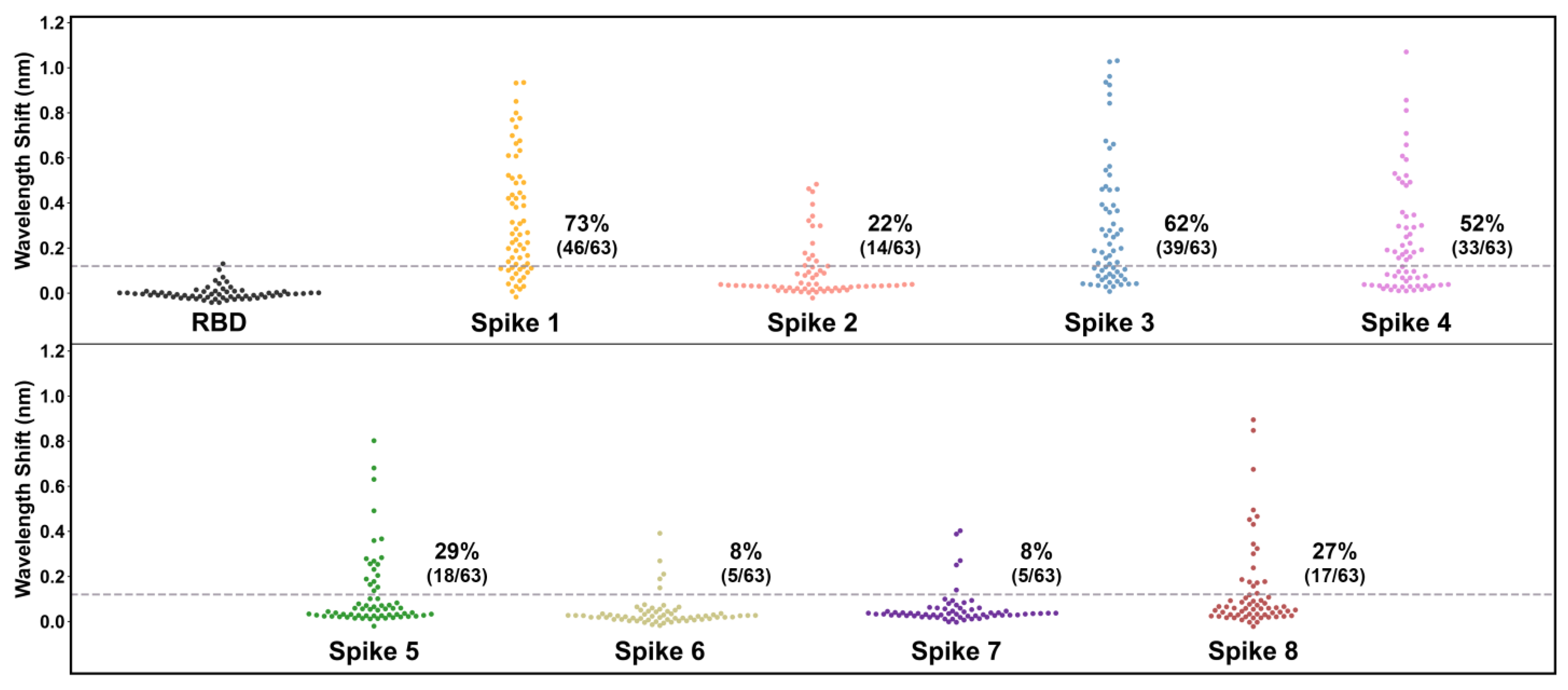 Viruses 13 00979 g004