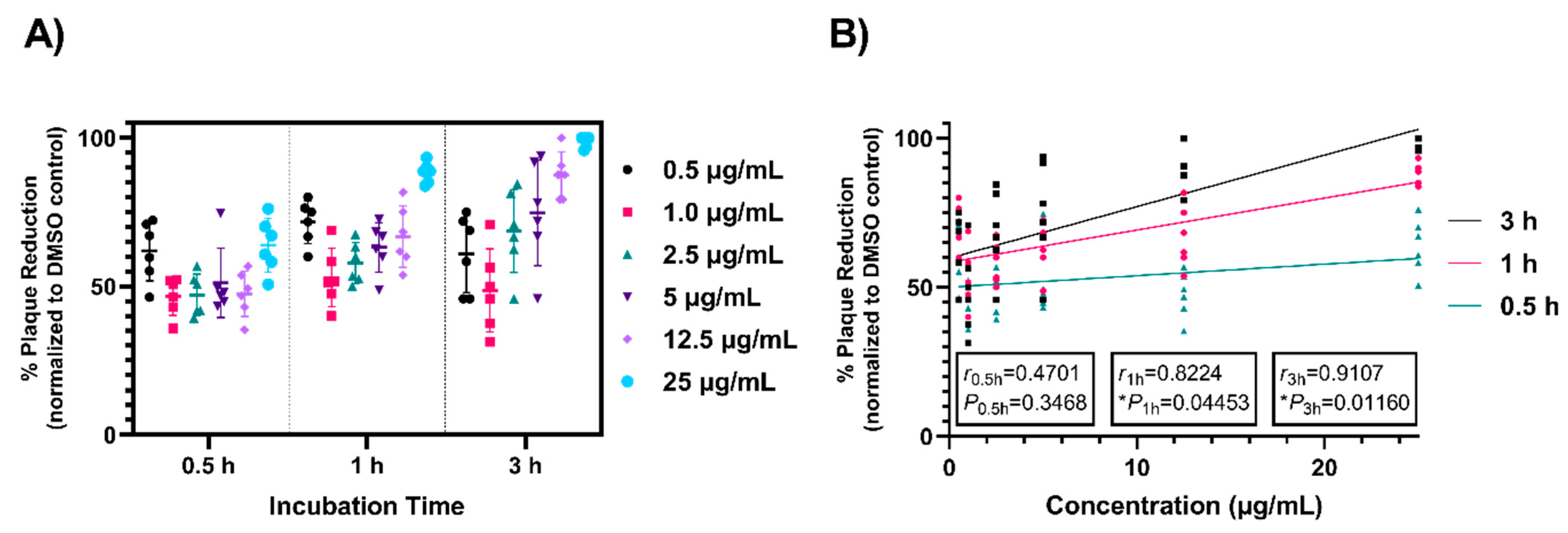 Viruses 13 00980 g004
