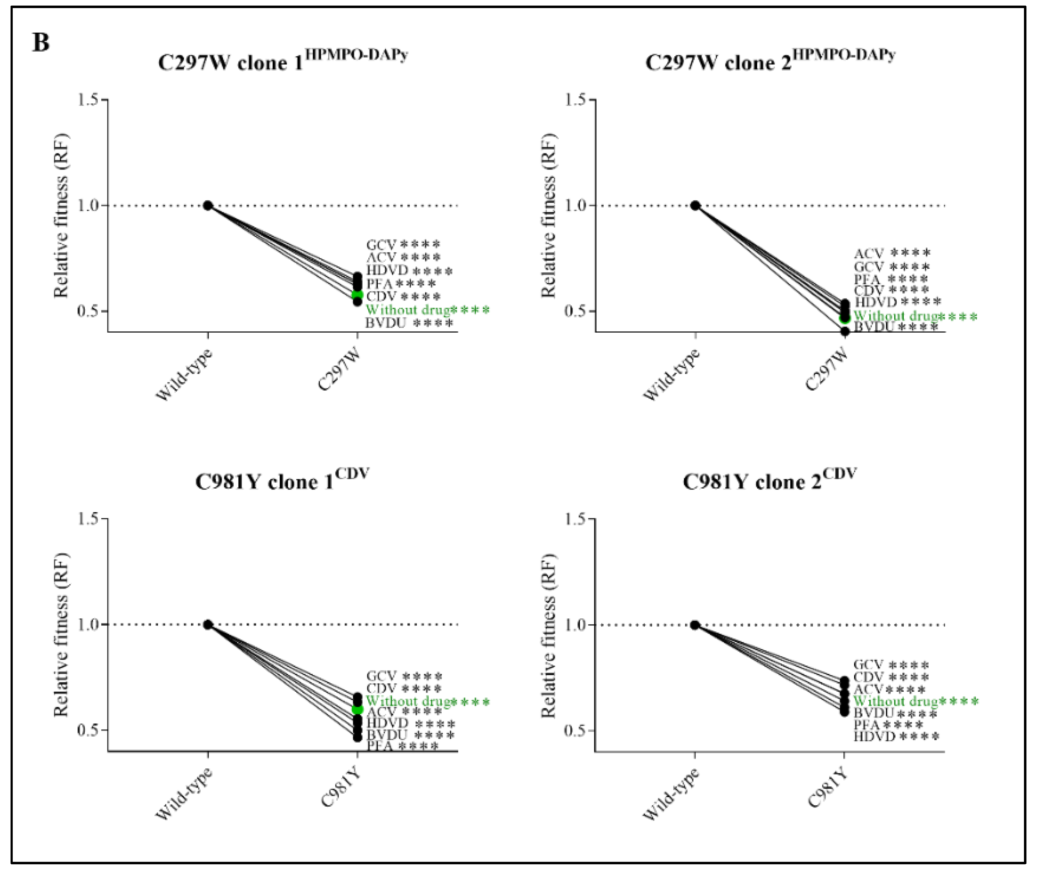 Viruses 13 00985 g003b