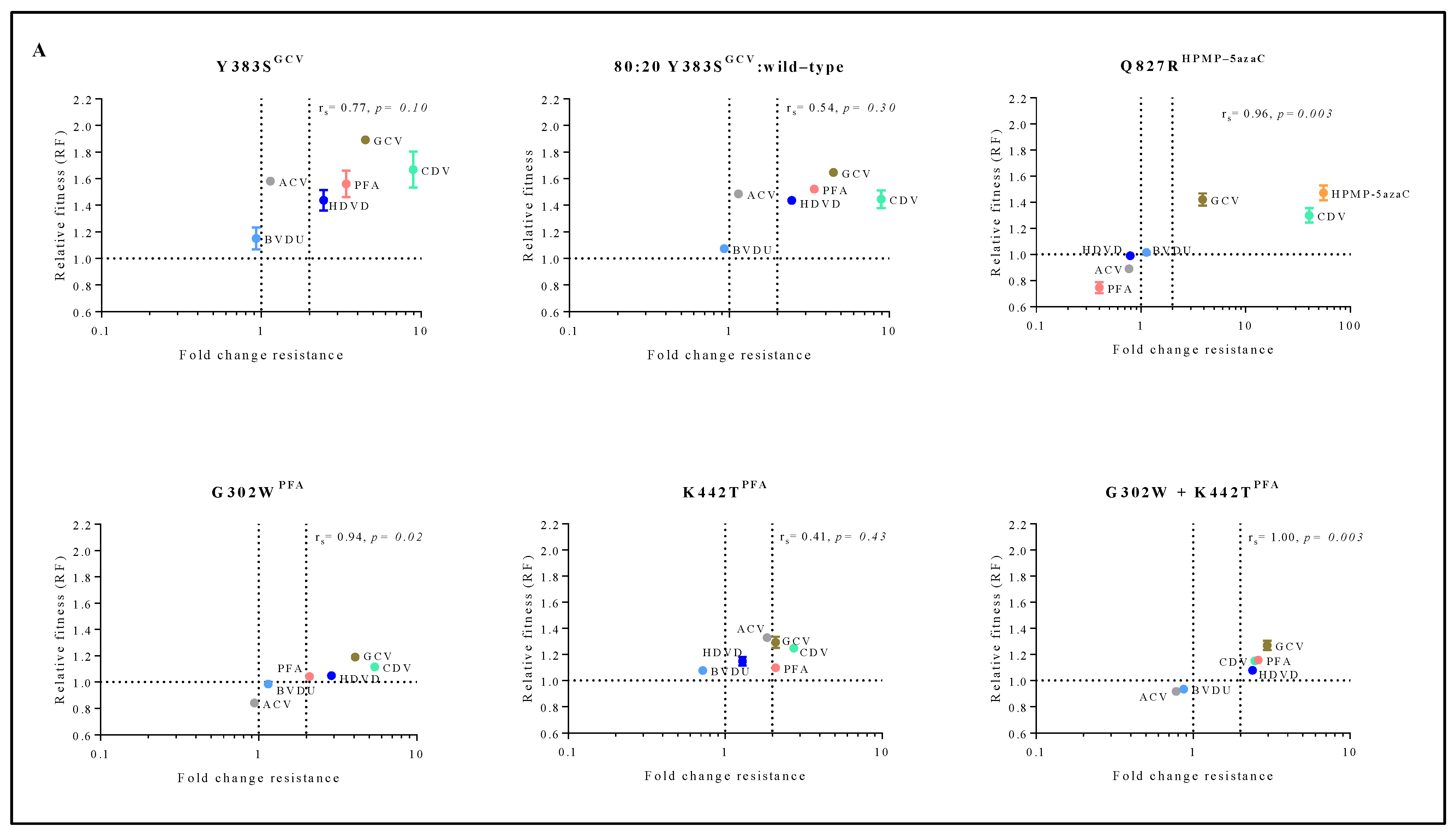 Viruses 13 00985 g004a