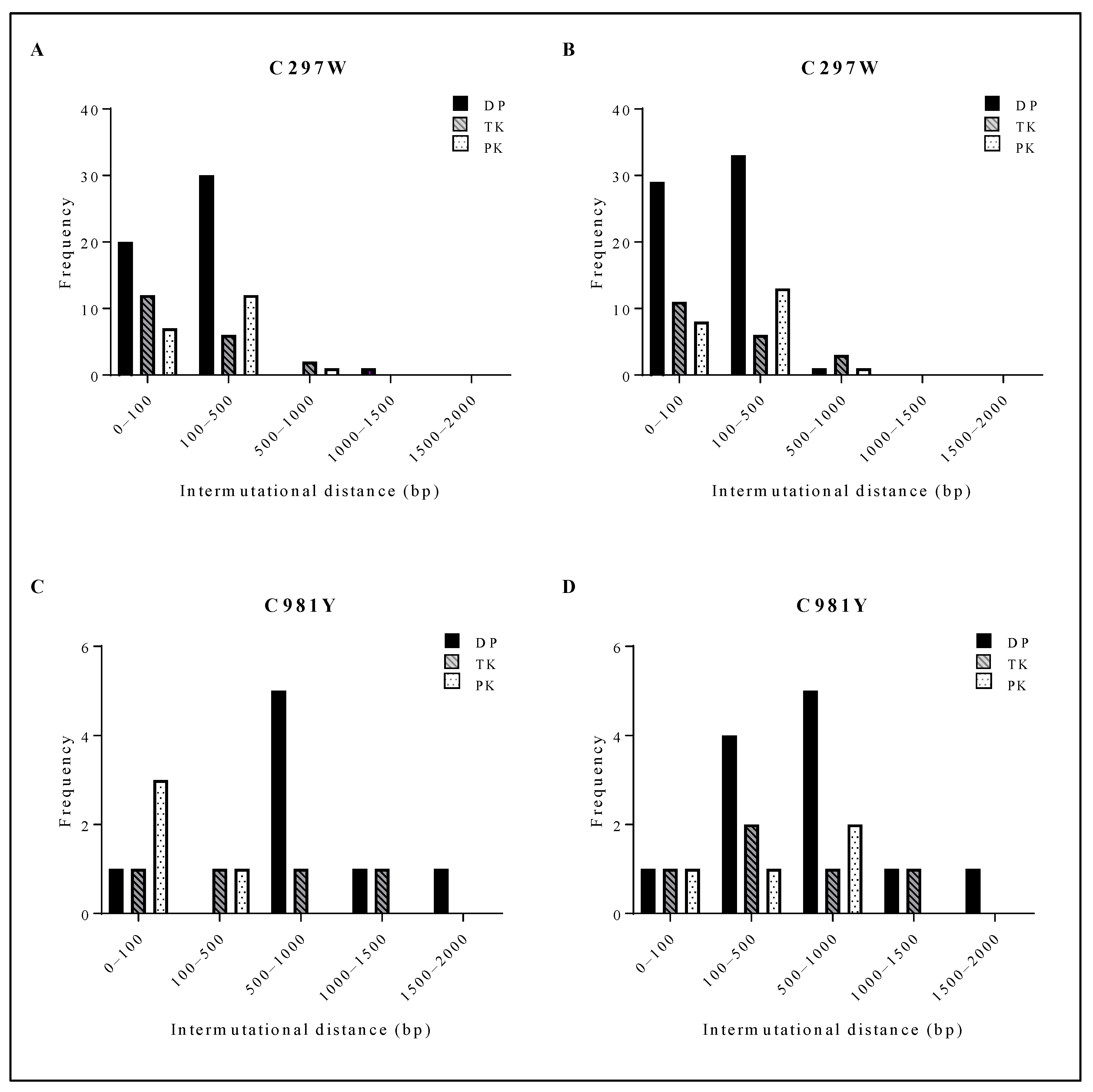 Viruses 13 00985 g005