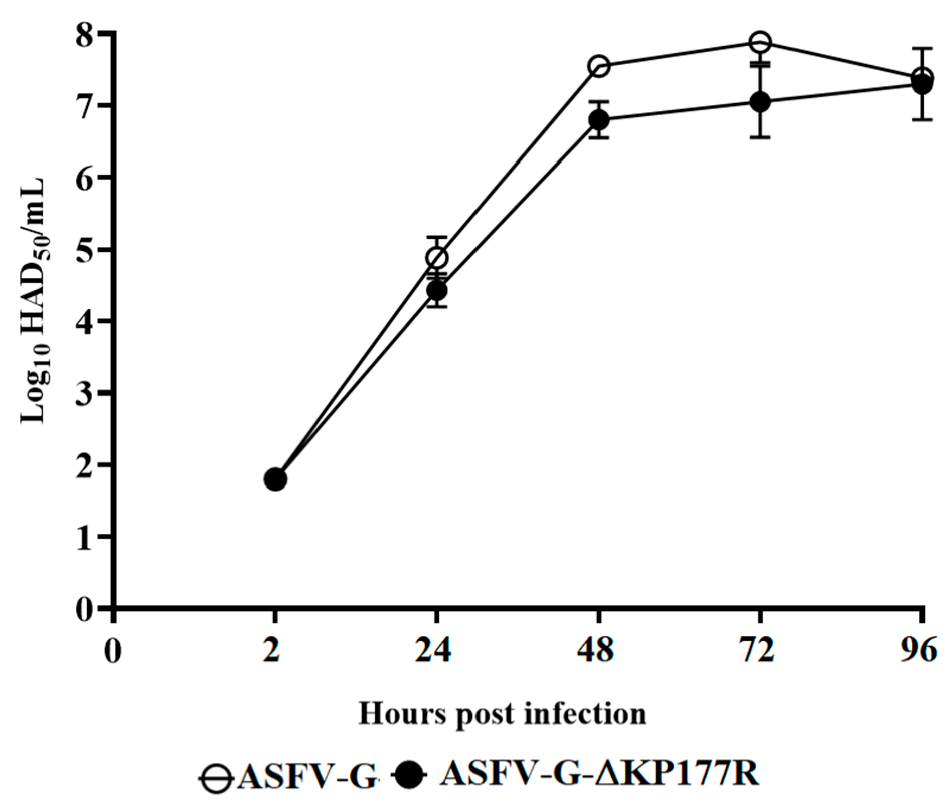 Viruses 13 00986 g003
