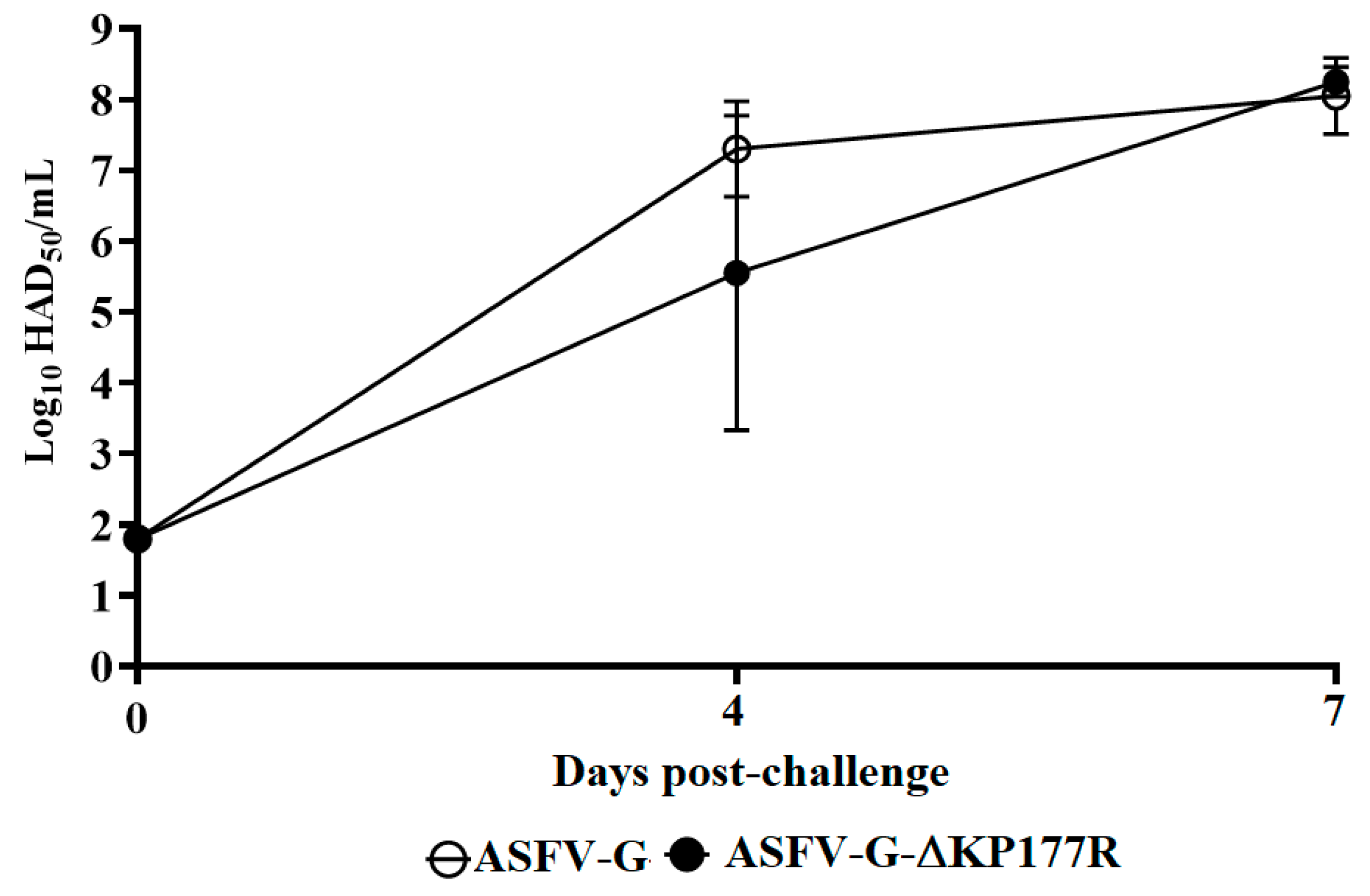 Viruses 13 00986 g005