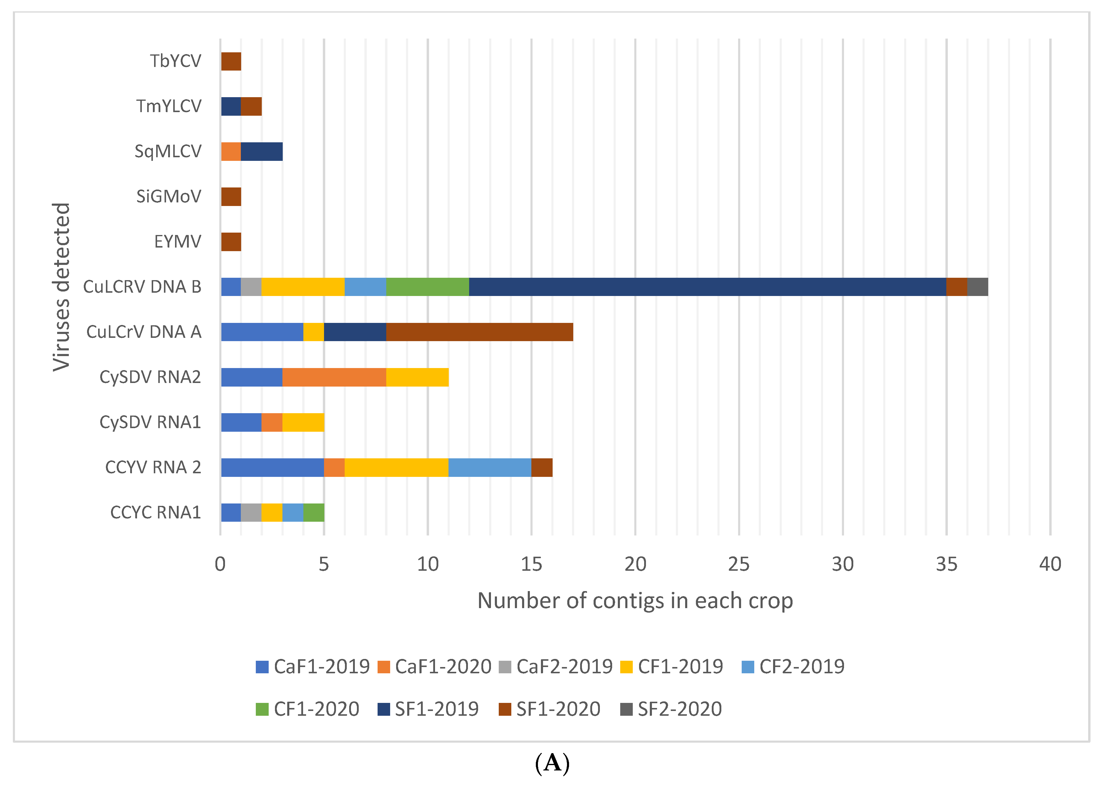 Viruses 13 00988 g002a
