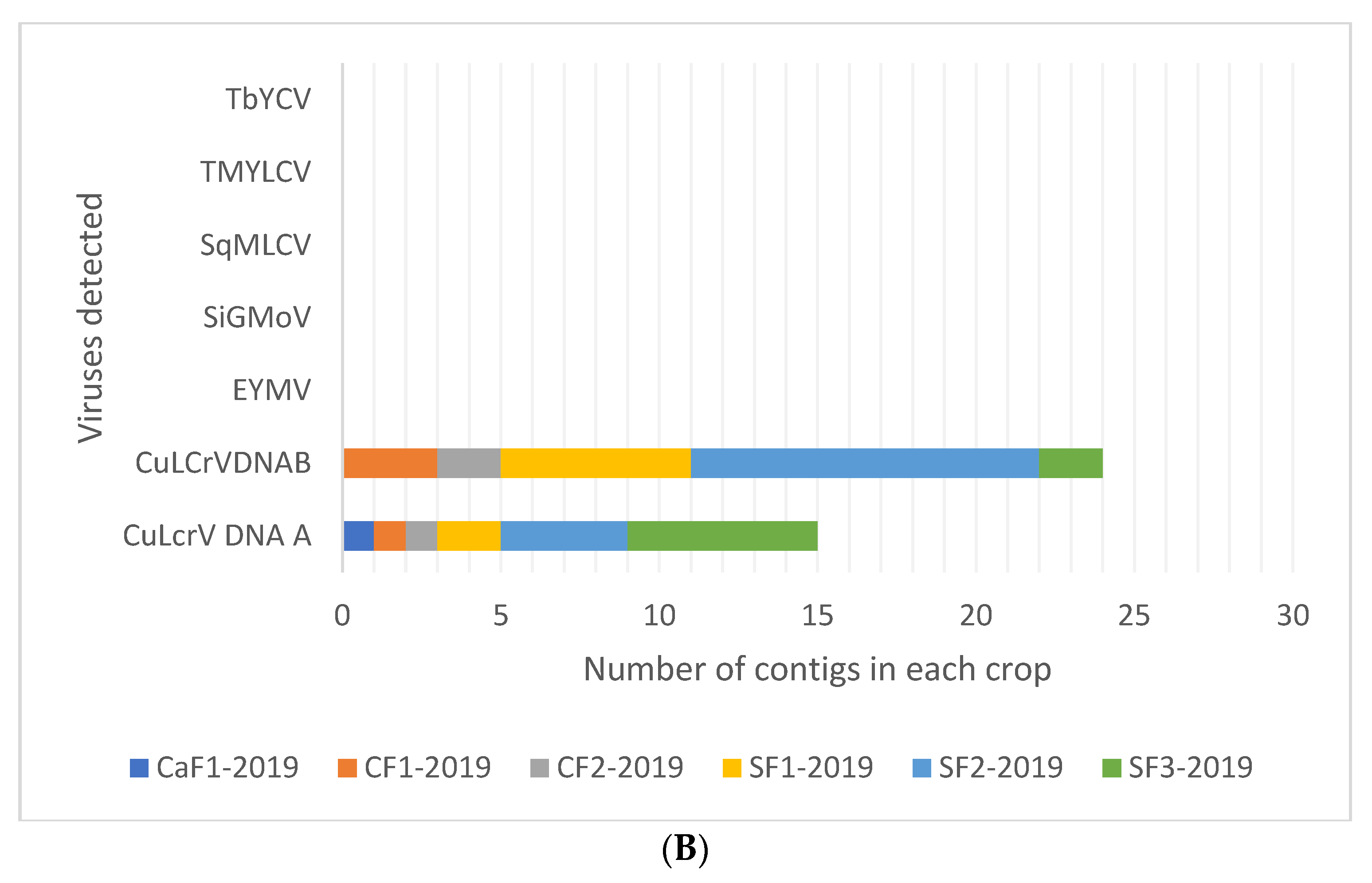 Viruses 13 00988 g002b