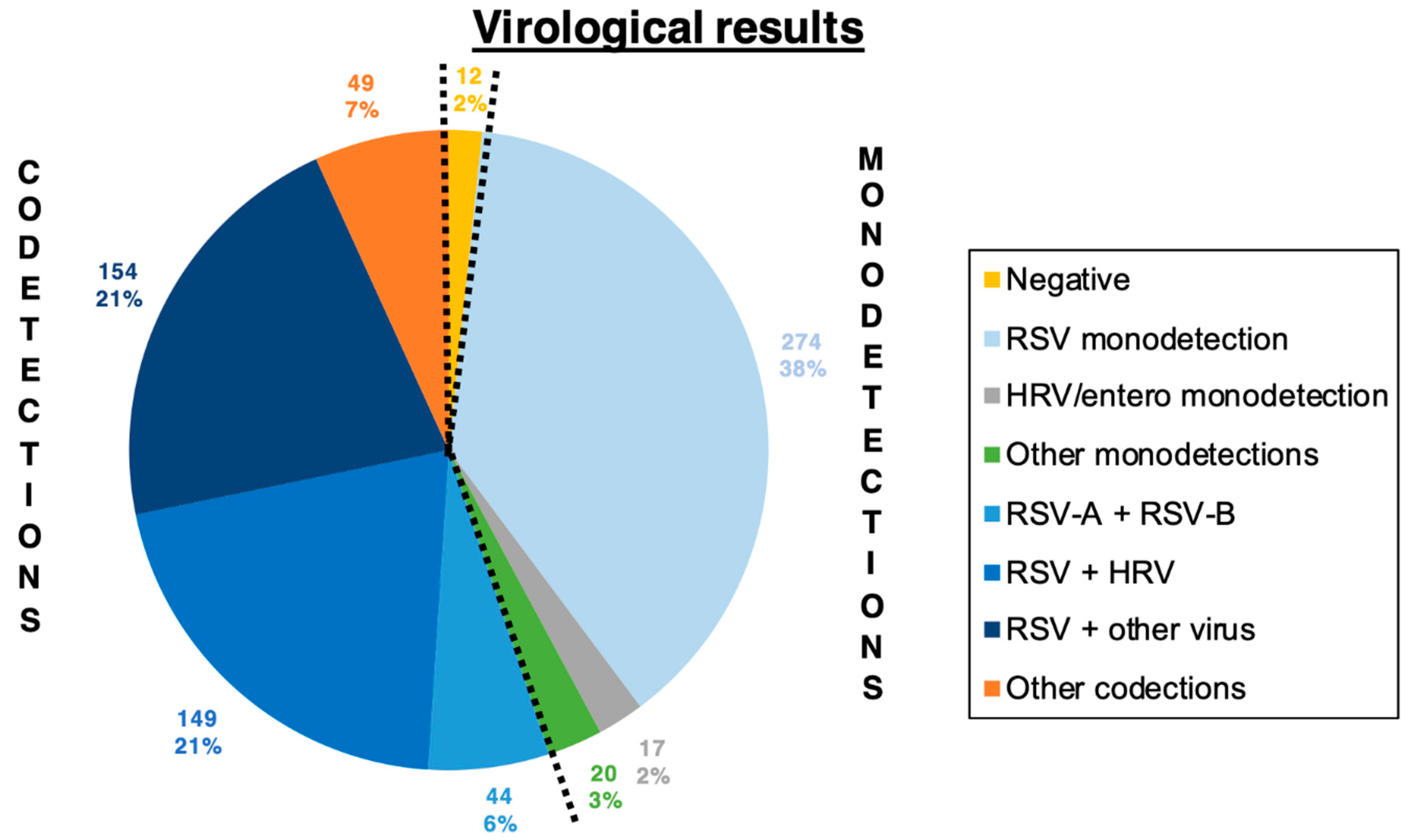 Viruses 13 00990 g001