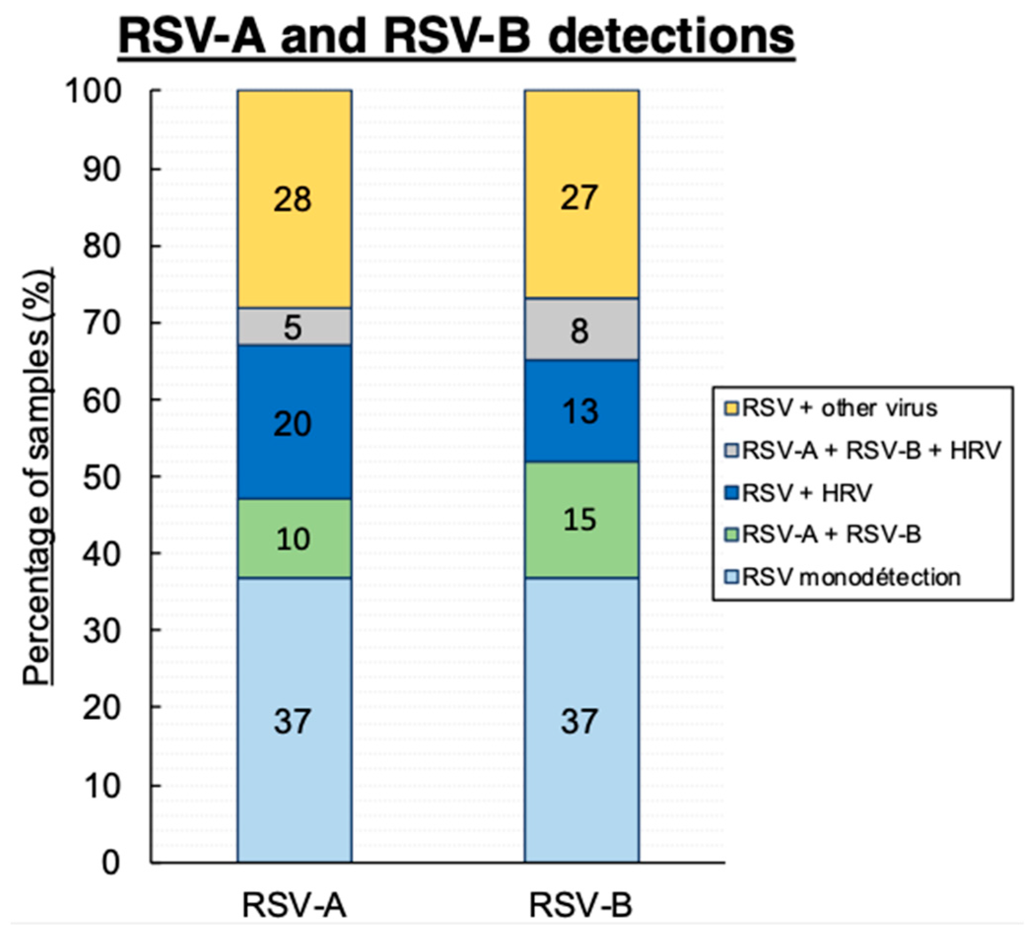 Viruses 13 00990 g002