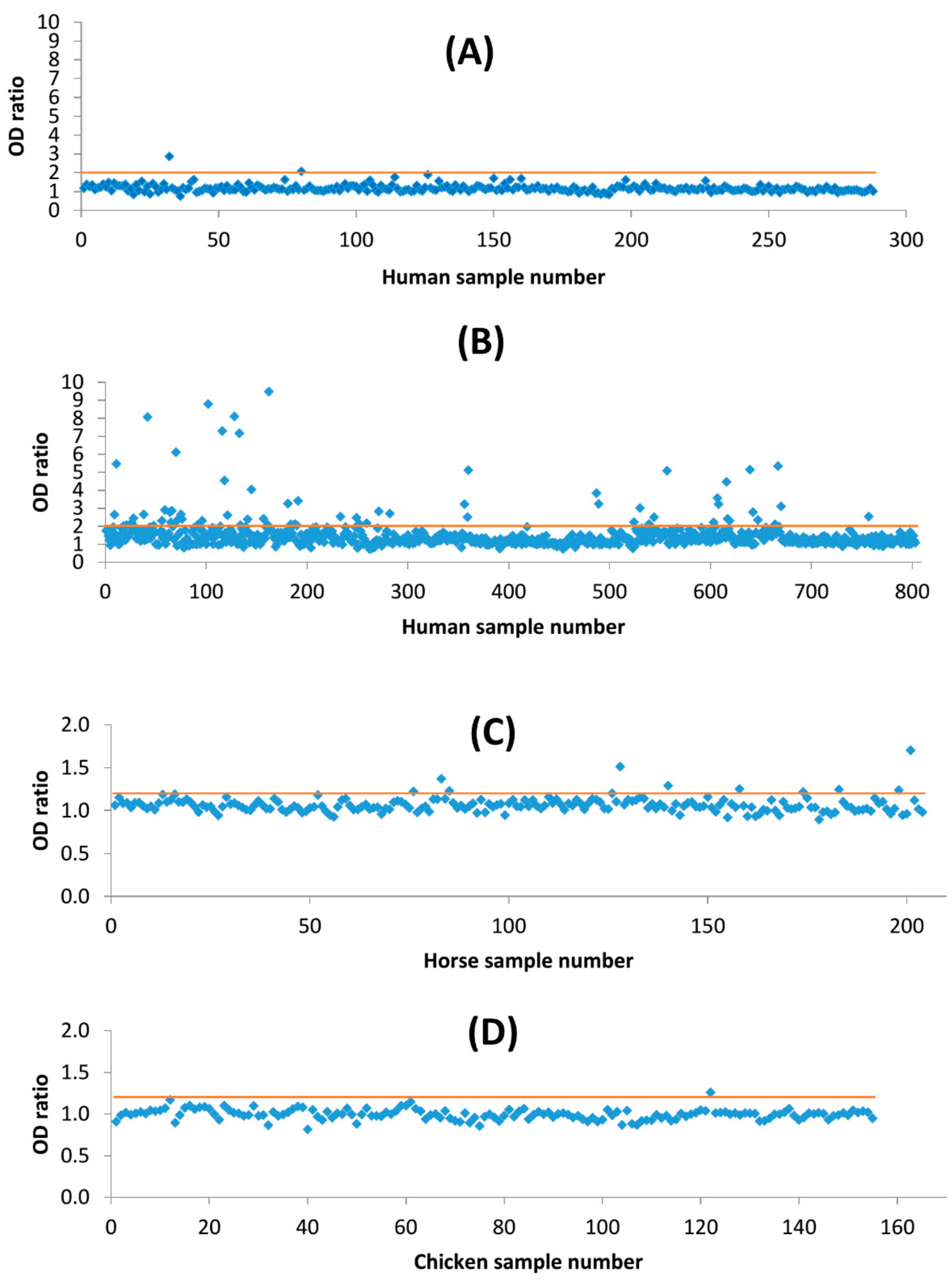 Viruses 13 00994 g002