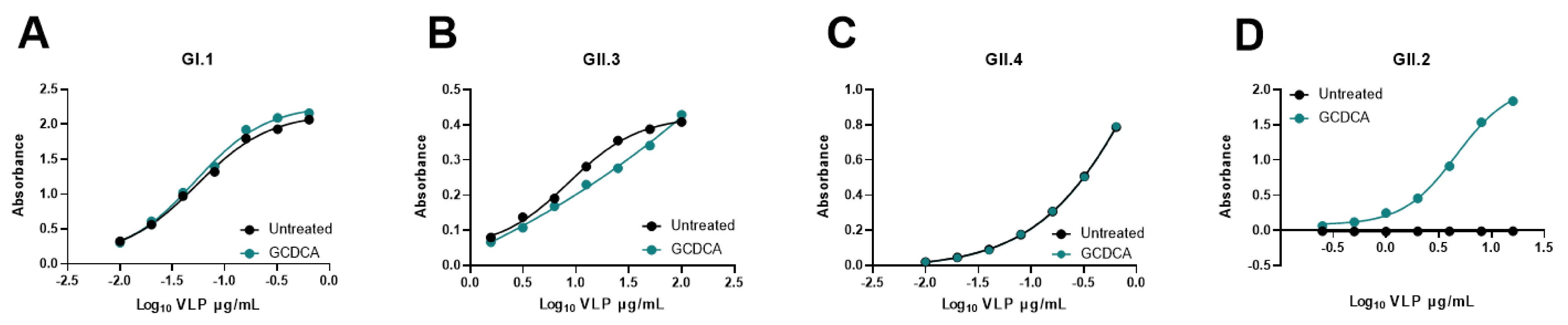 Viruses 13 00998 g007