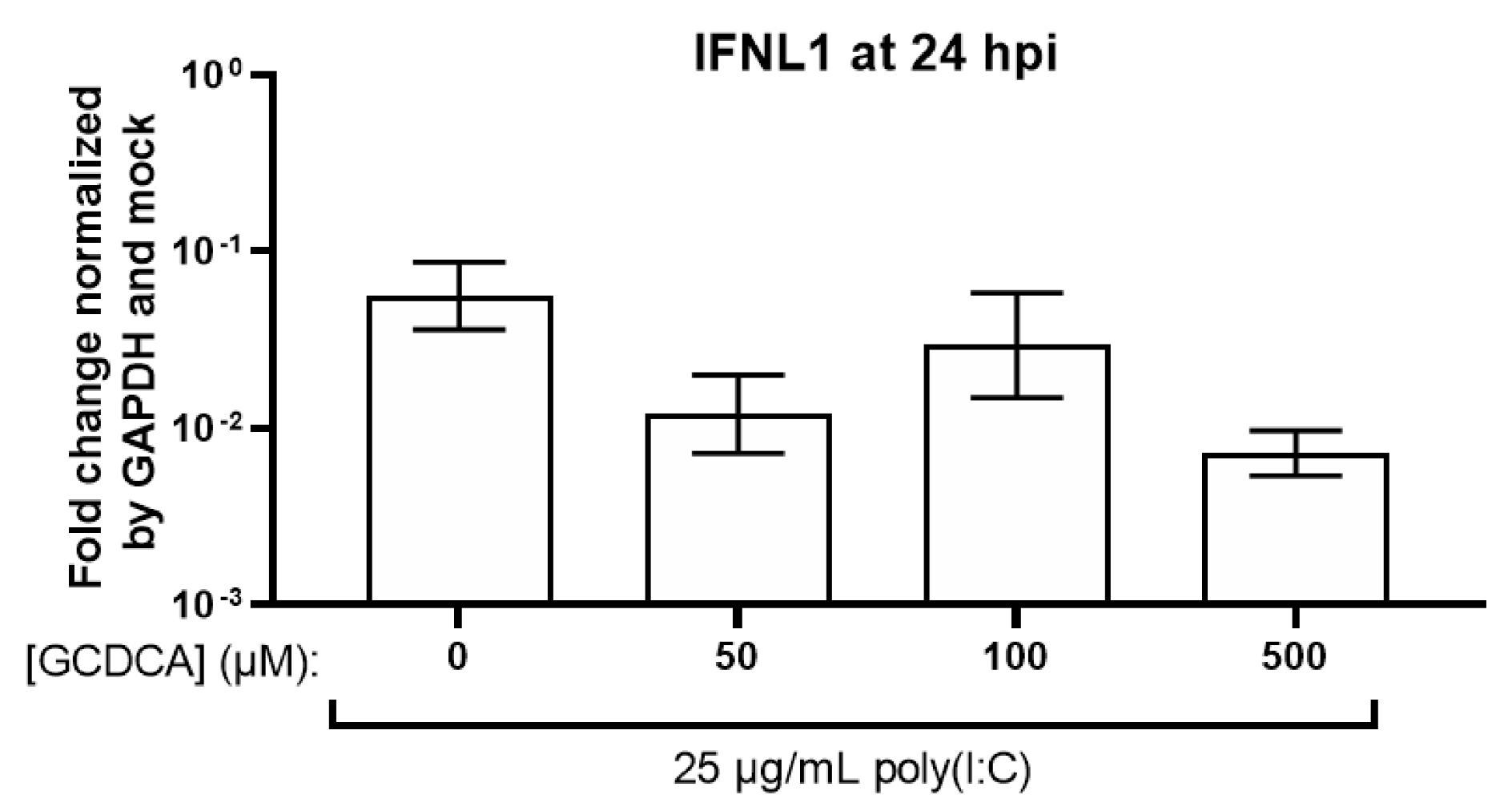 Viruses 13 00998 g008
