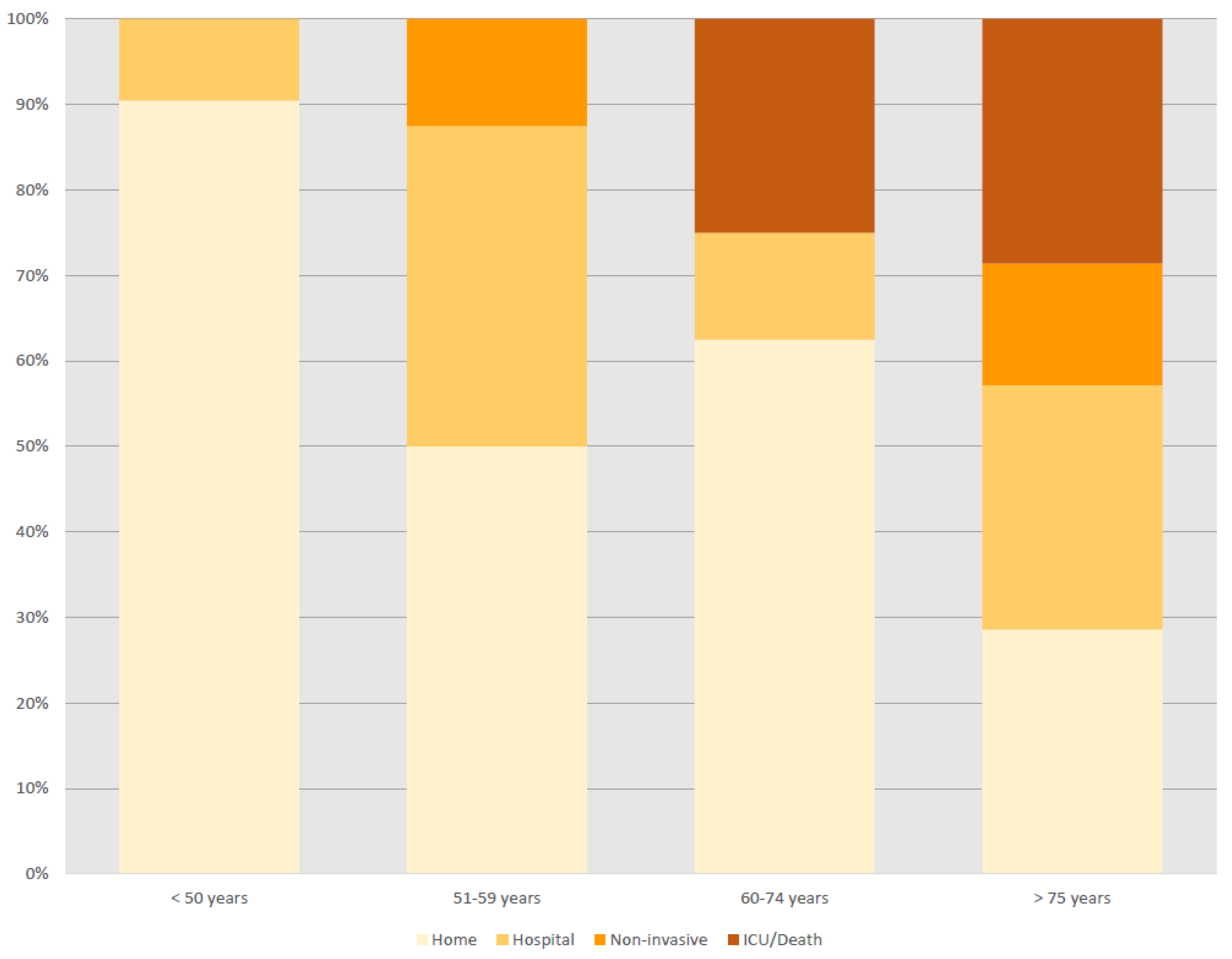 Viruses 13 01000 g001