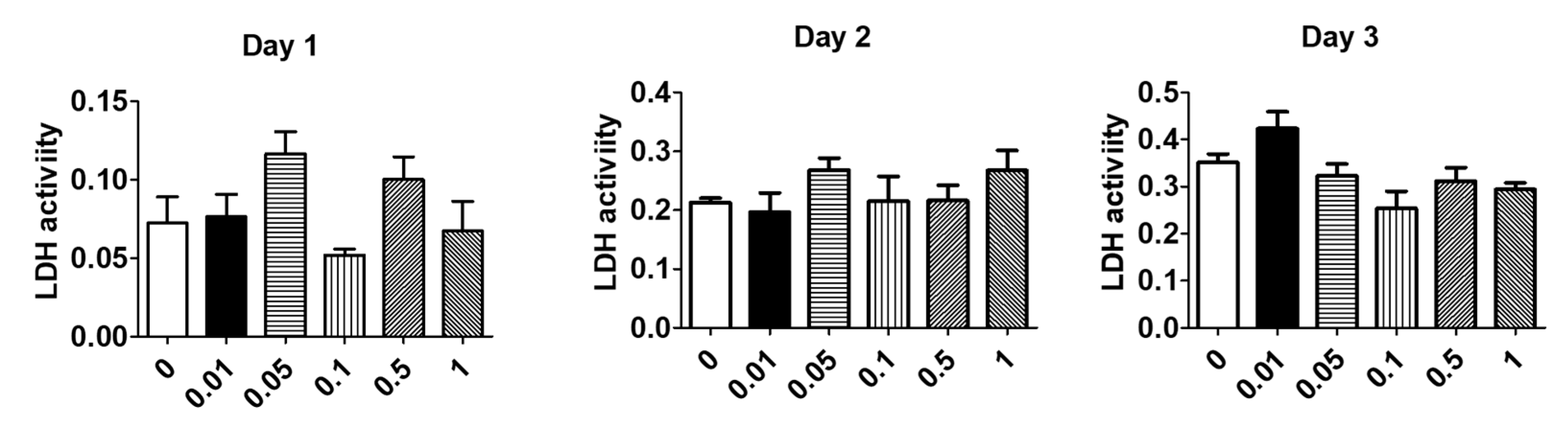 Viruses 13 01004 g002