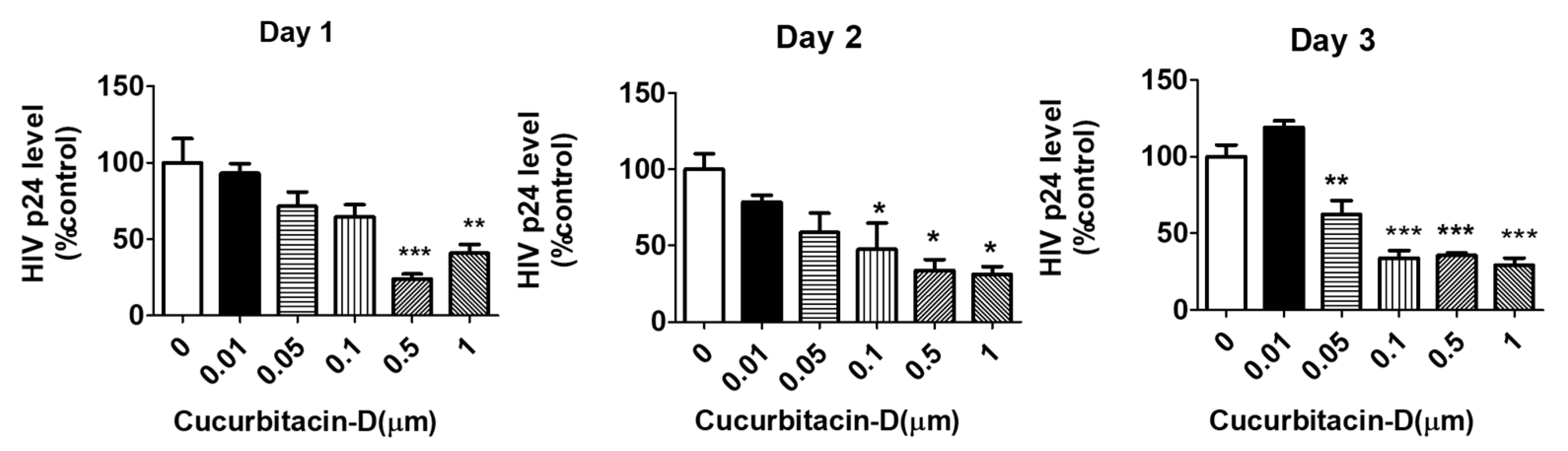 Viruses 13 01004 g003