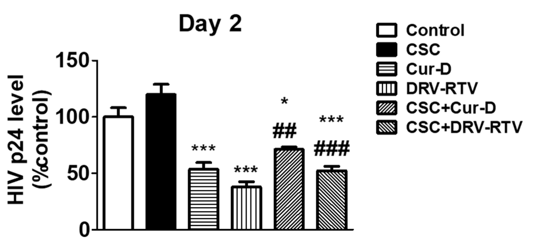 Viruses 13 01004 g004