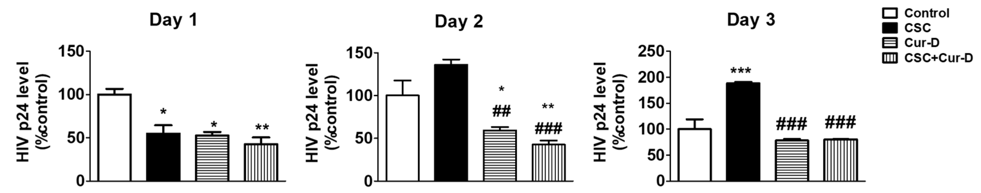 Viruses 13 01004 g005