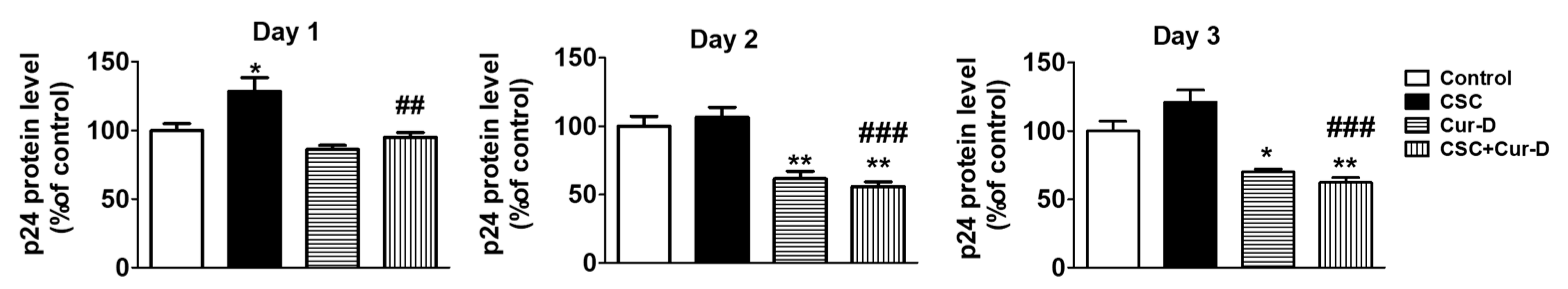 Viruses 13 01004 g008